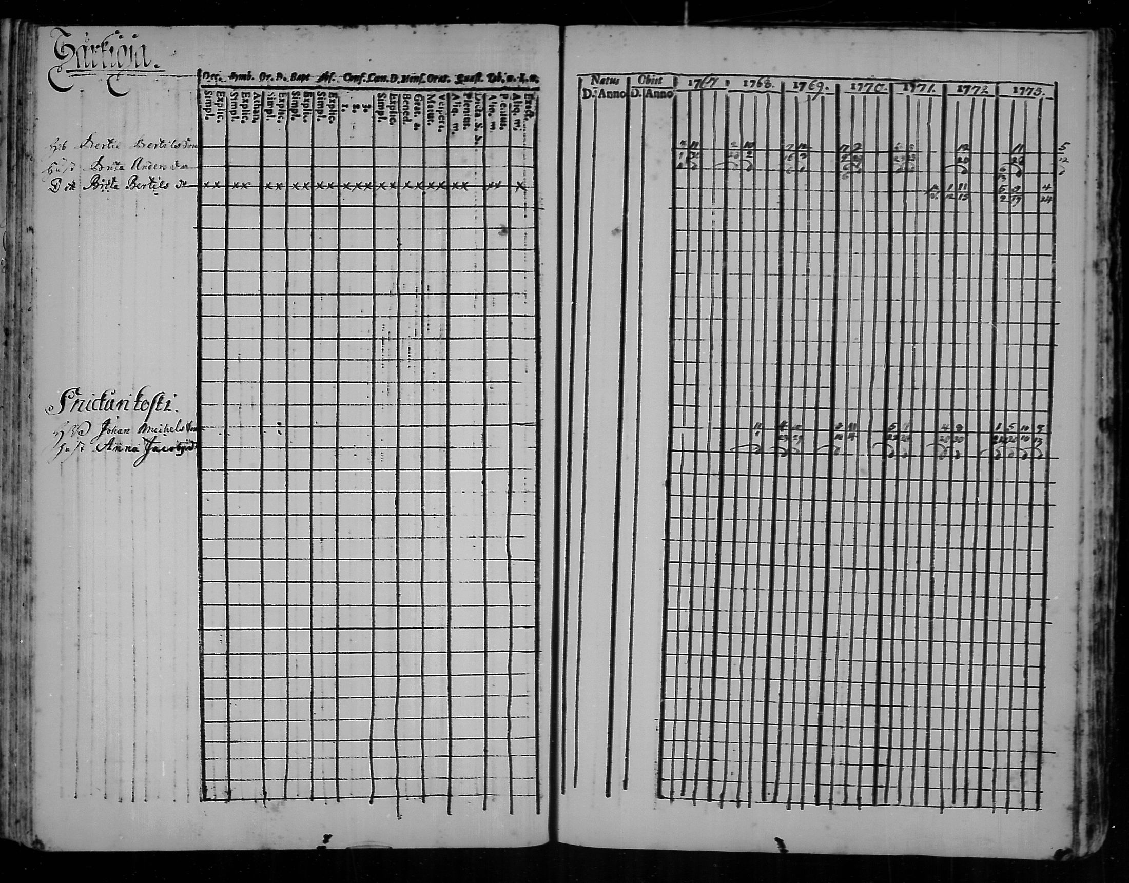 [ ../kirjat/Kirkonkirjat/kannus/rippikirja_1760-1773_mko11-16/kuvat/136.jpg ]