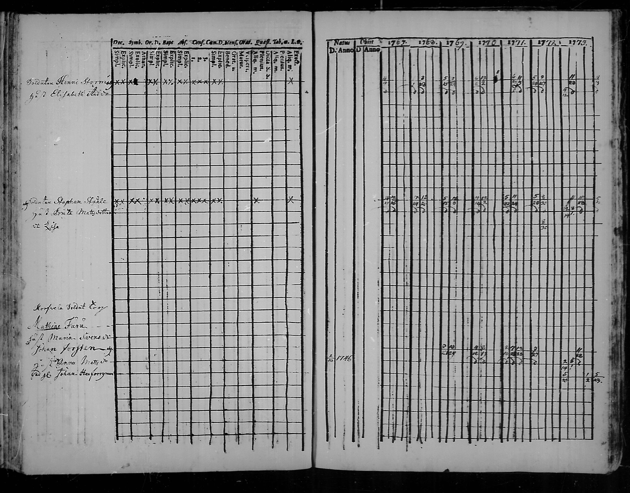 [ ../kirjat/Kirkonkirjat/kannus/rippikirja_1760-1773_mko11-16/kuvat/139.jpg ]