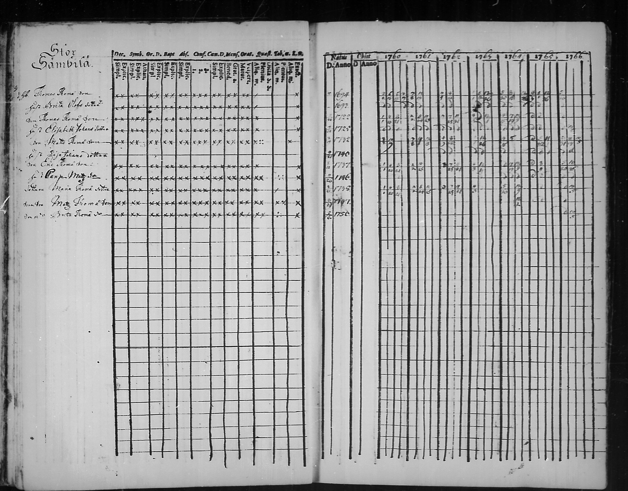 [ ../kirjat/Kirkonkirjat/kannus/rippikirja_1760-1773_mko11-16/kuvat/14.jpg ]