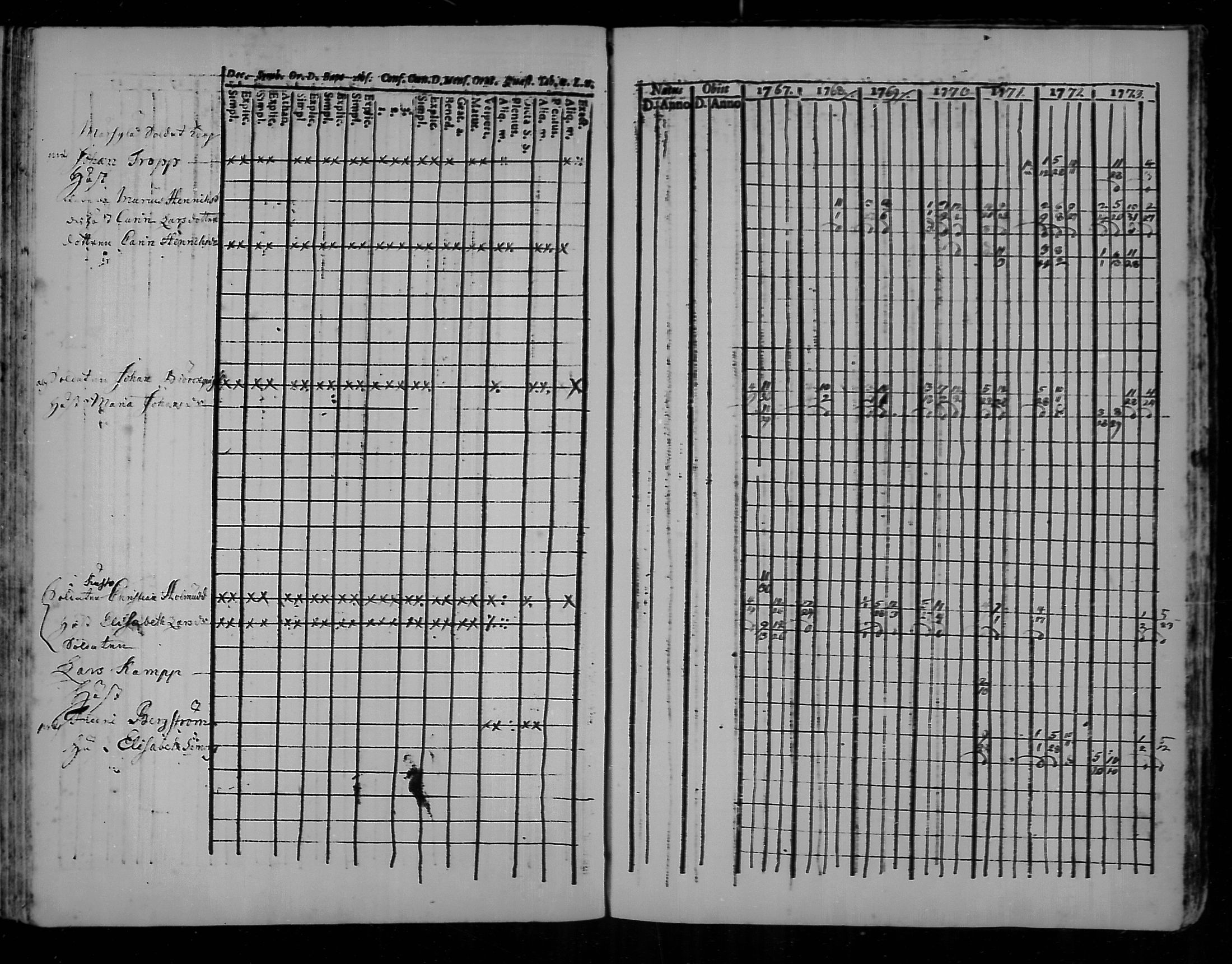 [ ../kirjat/Kirkonkirjat/kannus/rippikirja_1760-1773_mko11-16/kuvat/141.jpg ]