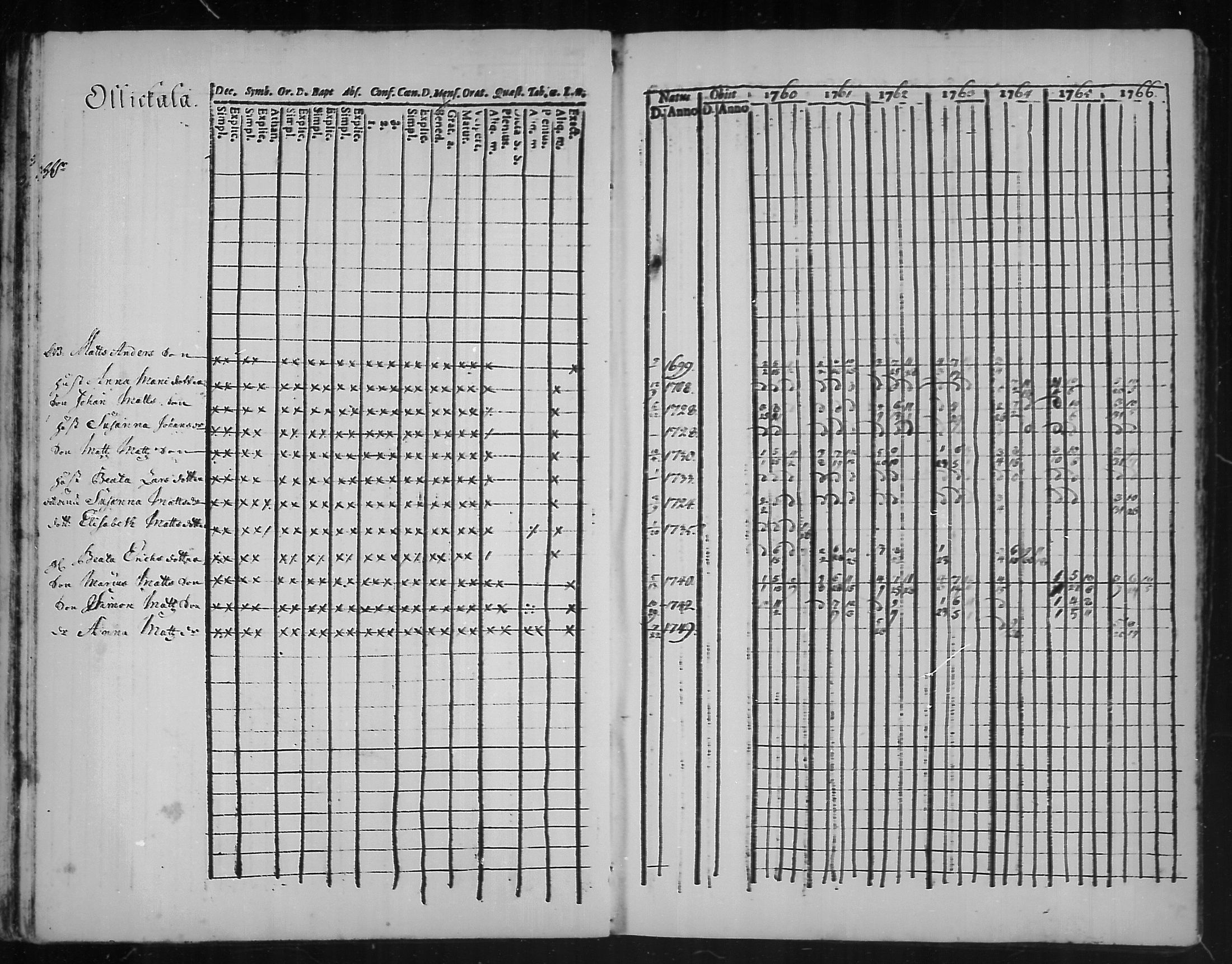 [ ../kirjat/Kirkonkirjat/kannus/rippikirja_1760-1773_mko11-16/kuvat/17.jpg ]