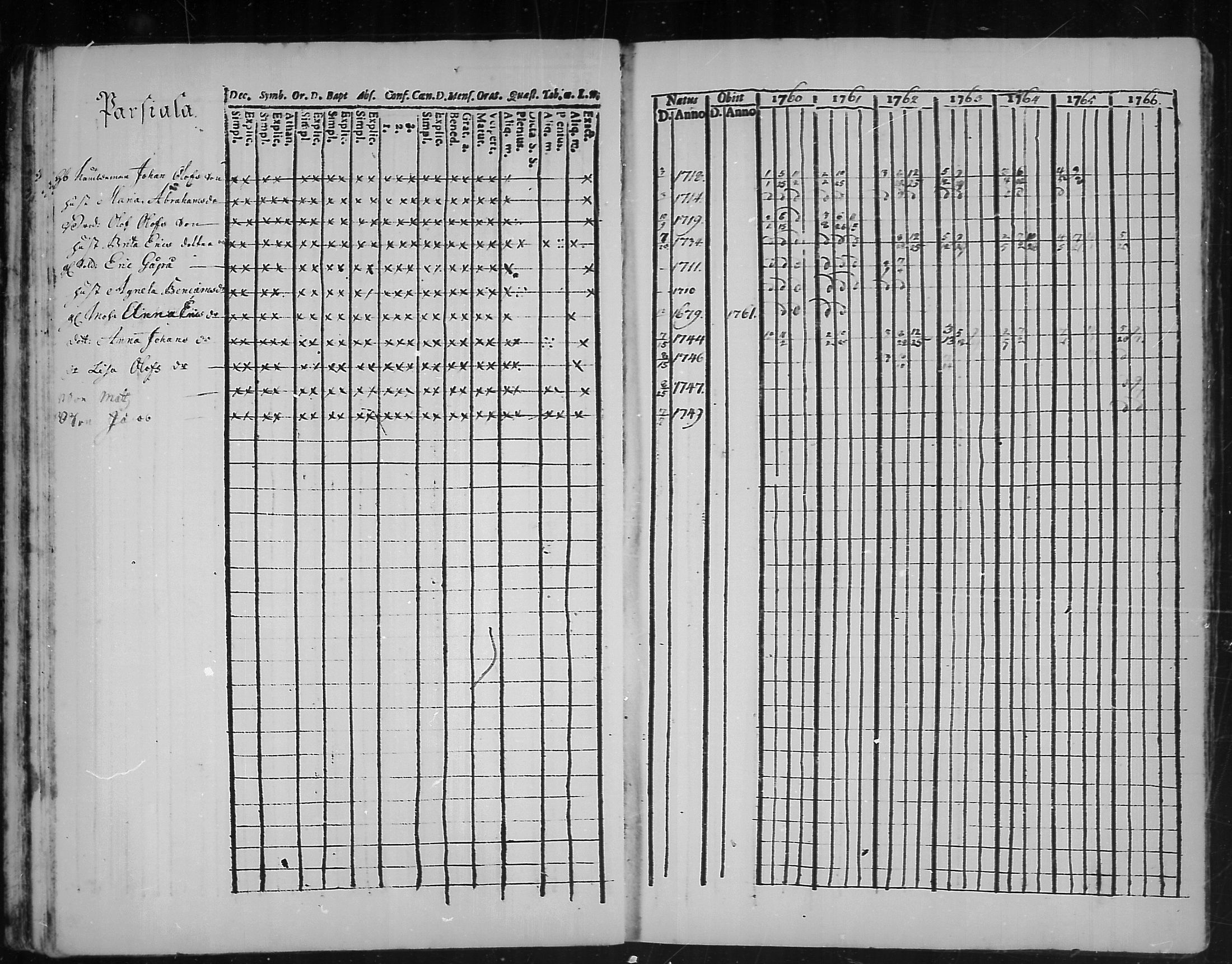 [ ../kirjat/Kirkonkirjat/kannus/rippikirja_1760-1773_mko11-16/kuvat/18.jpg ]
