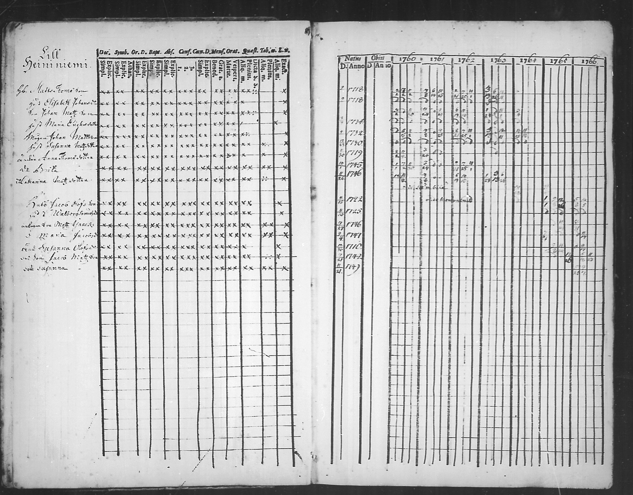 [ ../kirjat/Kirkonkirjat/kannus/rippikirja_1760-1773_mko11-16/kuvat/2.jpg ]