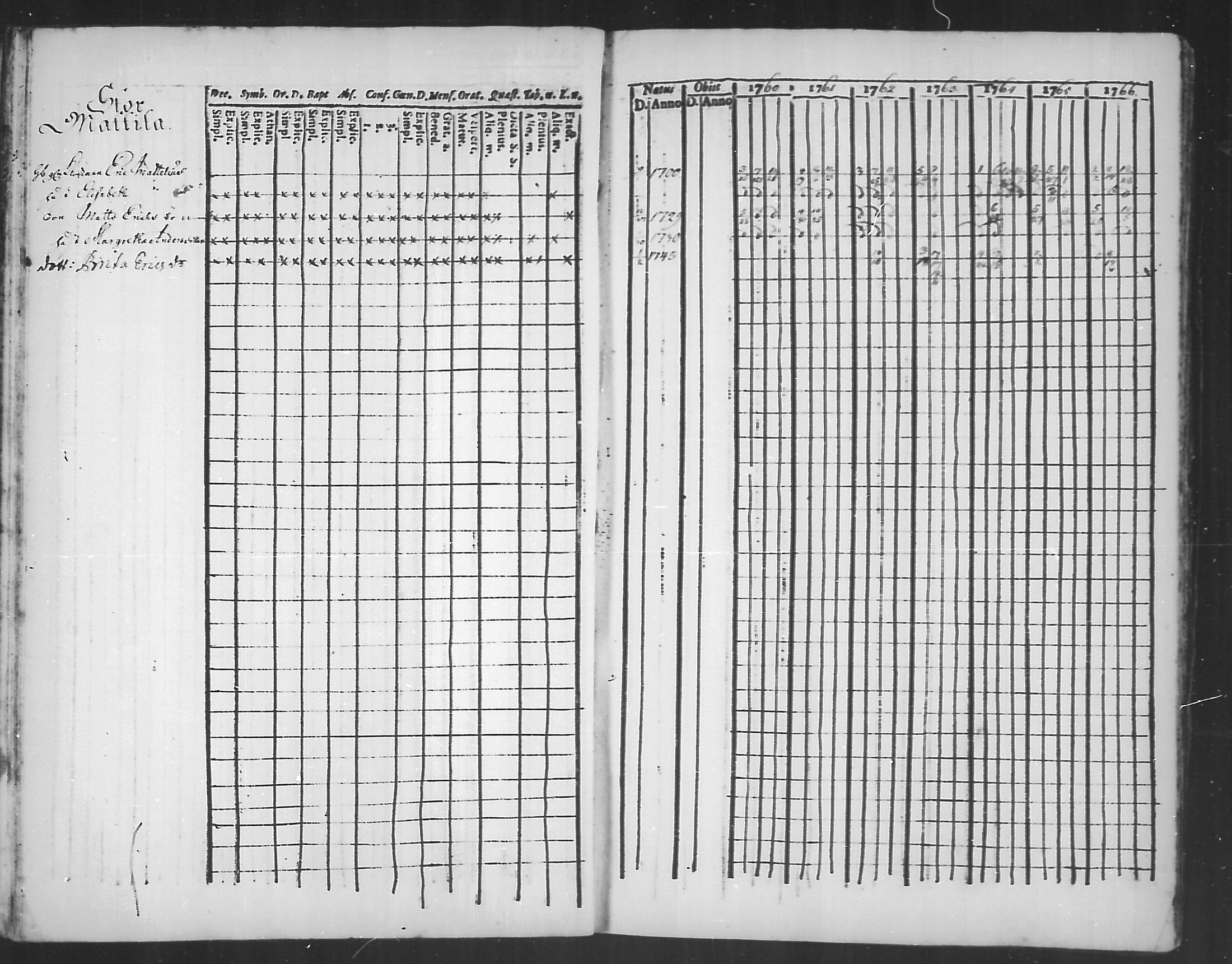 [ ../kirjat/Kirkonkirjat/kannus/rippikirja_1760-1773_mko11-16/kuvat/20.jpg ]