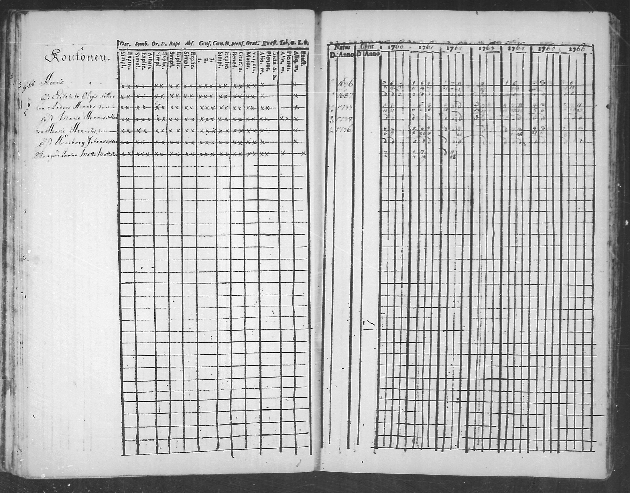 [ ../kirjat/Kirkonkirjat/kannus/rippikirja_1760-1773_mko11-16/kuvat/25.jpg ]
