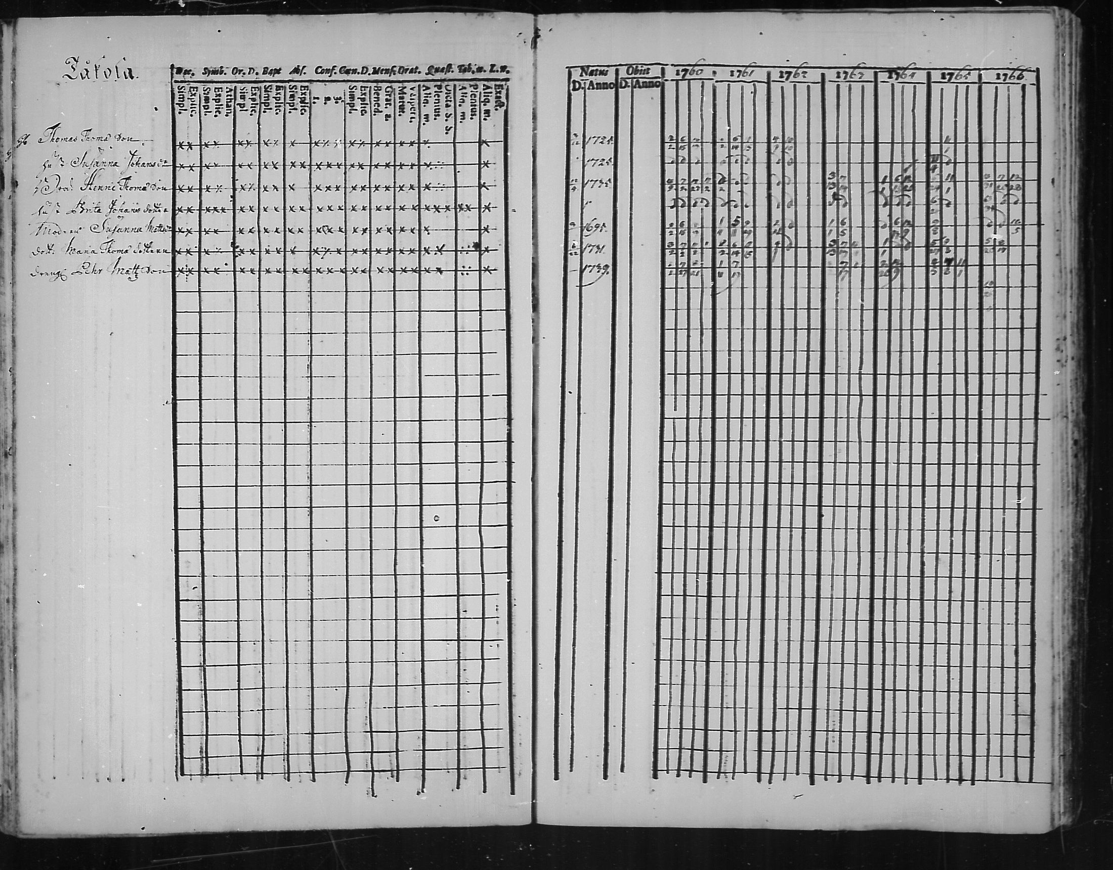 [ ../kirjat/Kirkonkirjat/kannus/rippikirja_1760-1773_mko11-16/kuvat/31.jpg ]