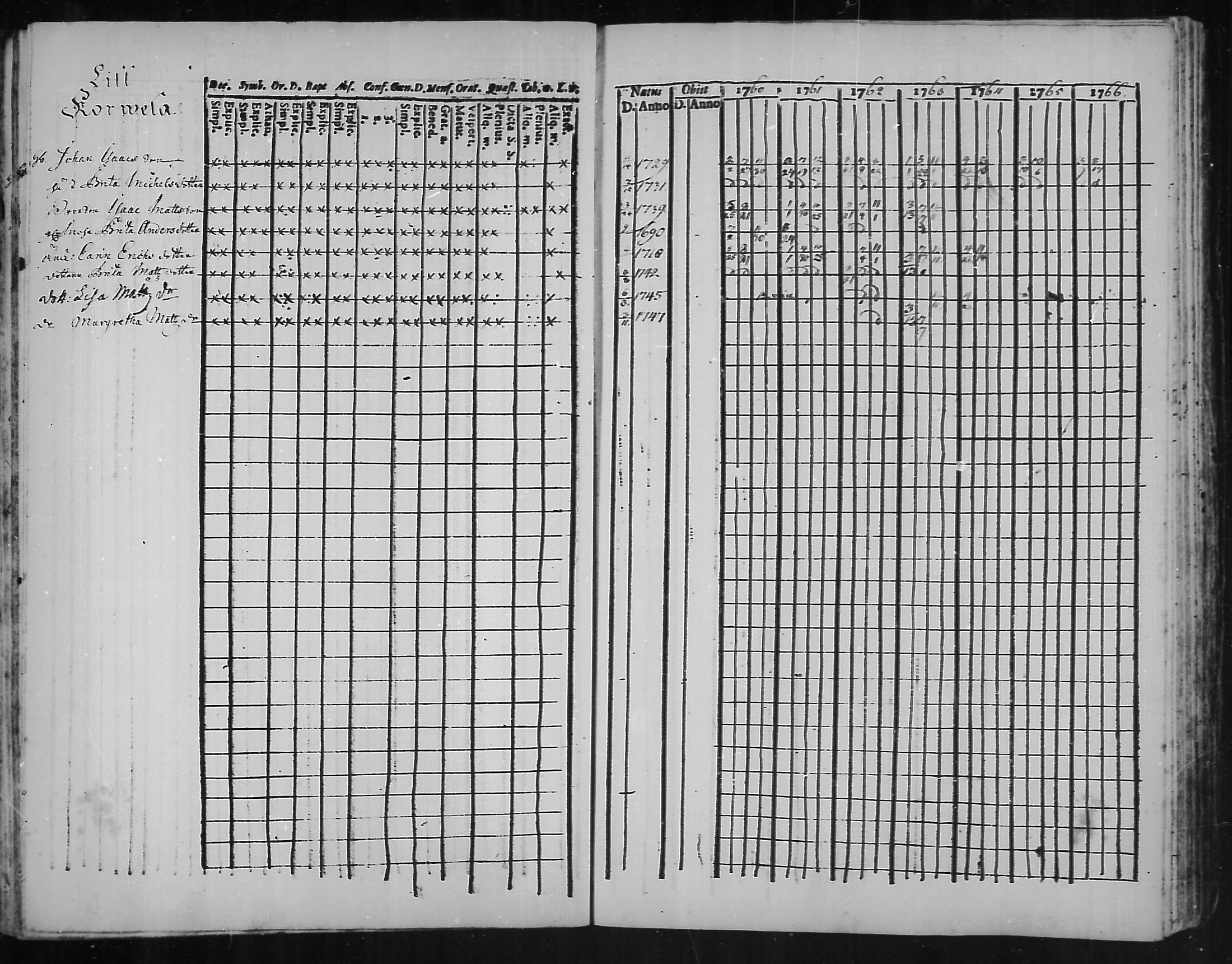 [ ../kirjat/Kirkonkirjat/kannus/rippikirja_1760-1773_mko11-16/kuvat/35.jpg ]