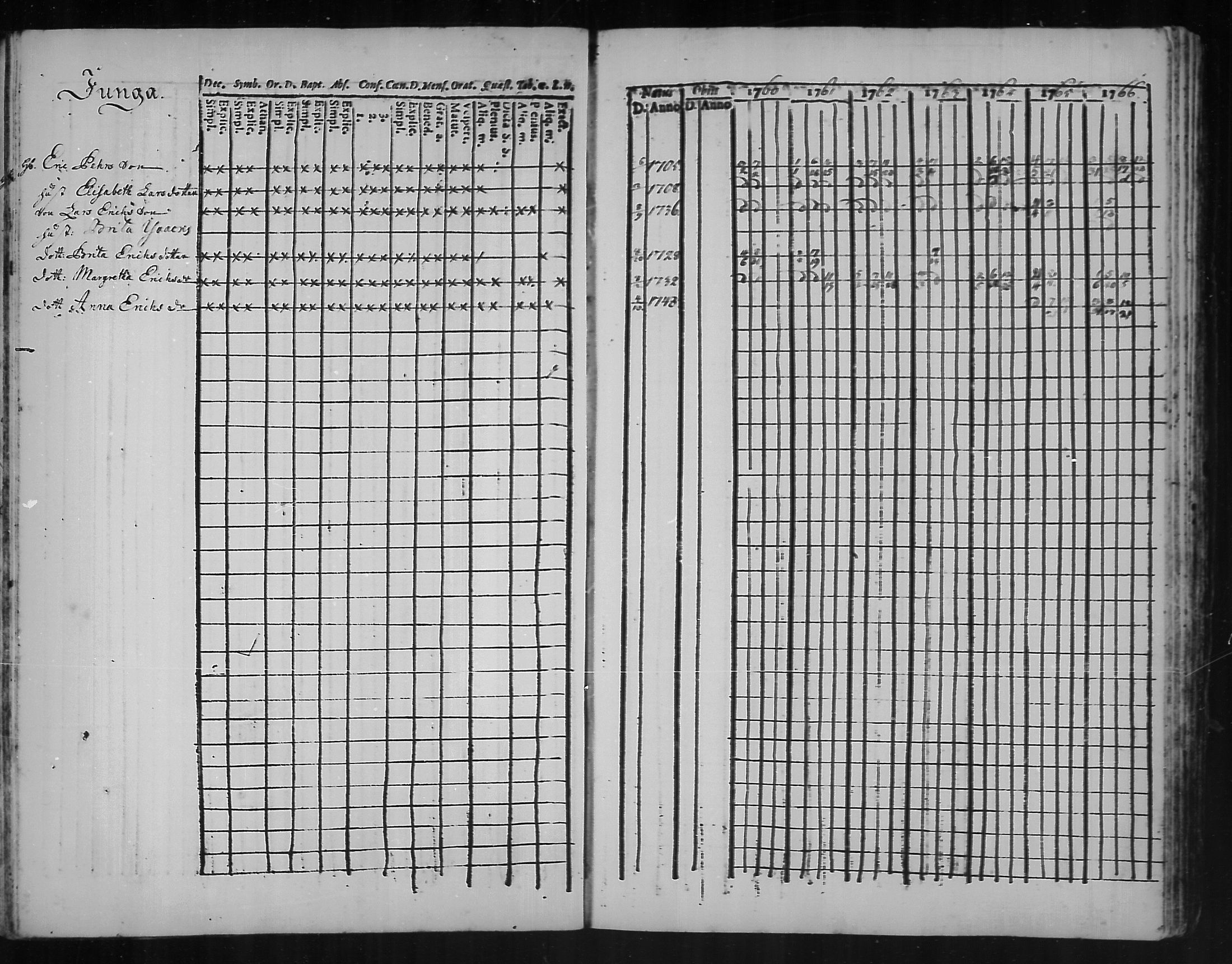 [ ../kirjat/Kirkonkirjat/kannus/rippikirja_1760-1773_mko11-16/kuvat/38.jpg ]
