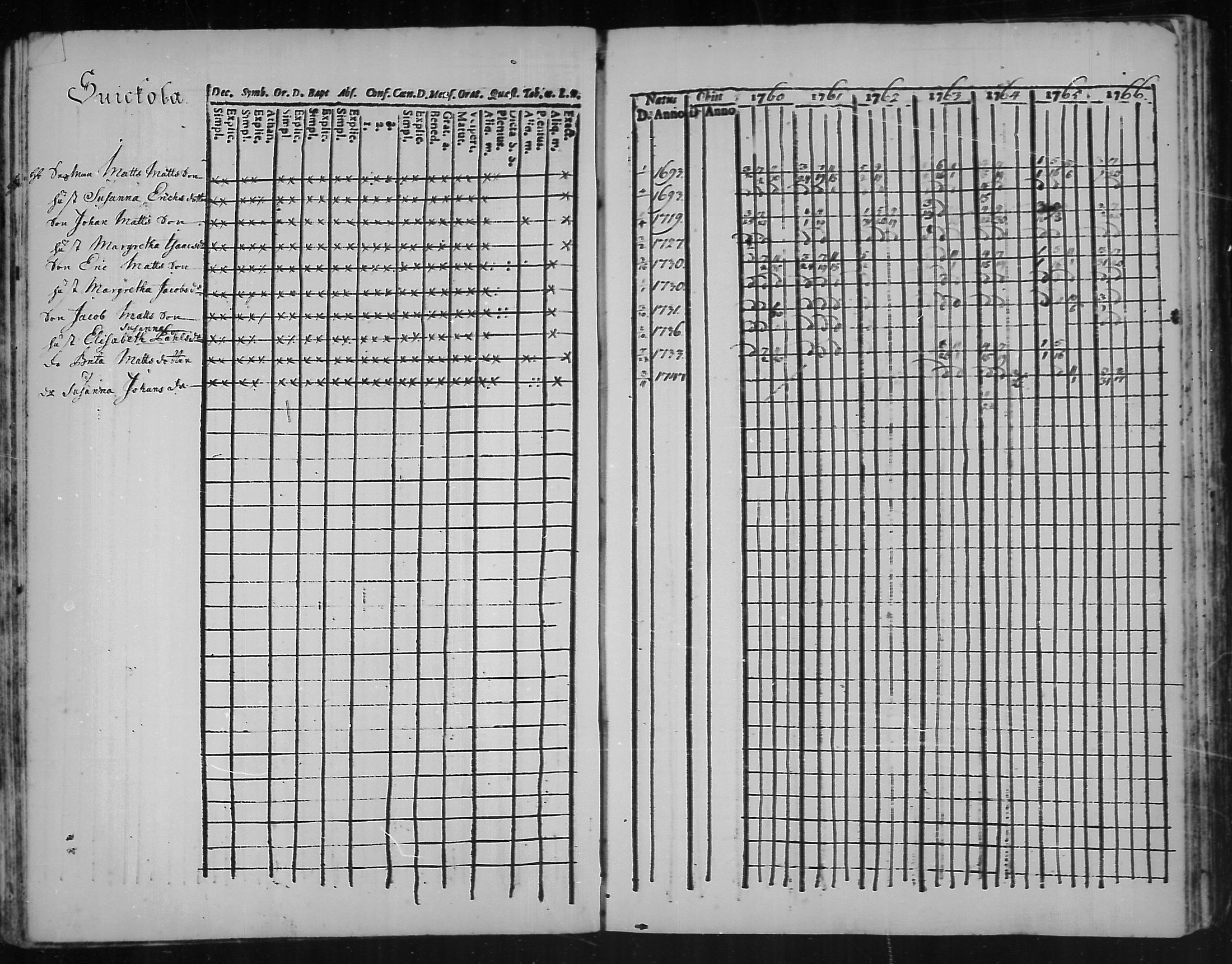 [ ../kirjat/Kirkonkirjat/kannus/rippikirja_1760-1773_mko11-16/kuvat/41.jpg ]