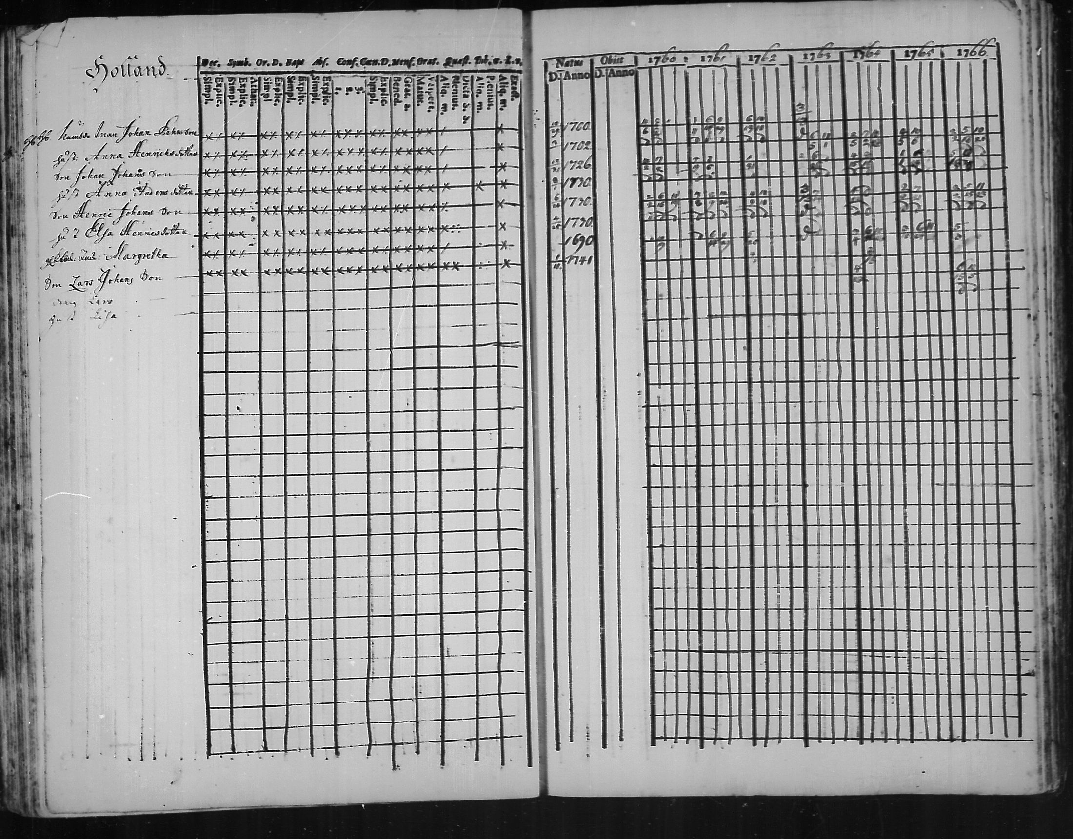 [ ../kirjat/Kirkonkirjat/kannus/rippikirja_1760-1773_mko11-16/kuvat/46.jpg ]