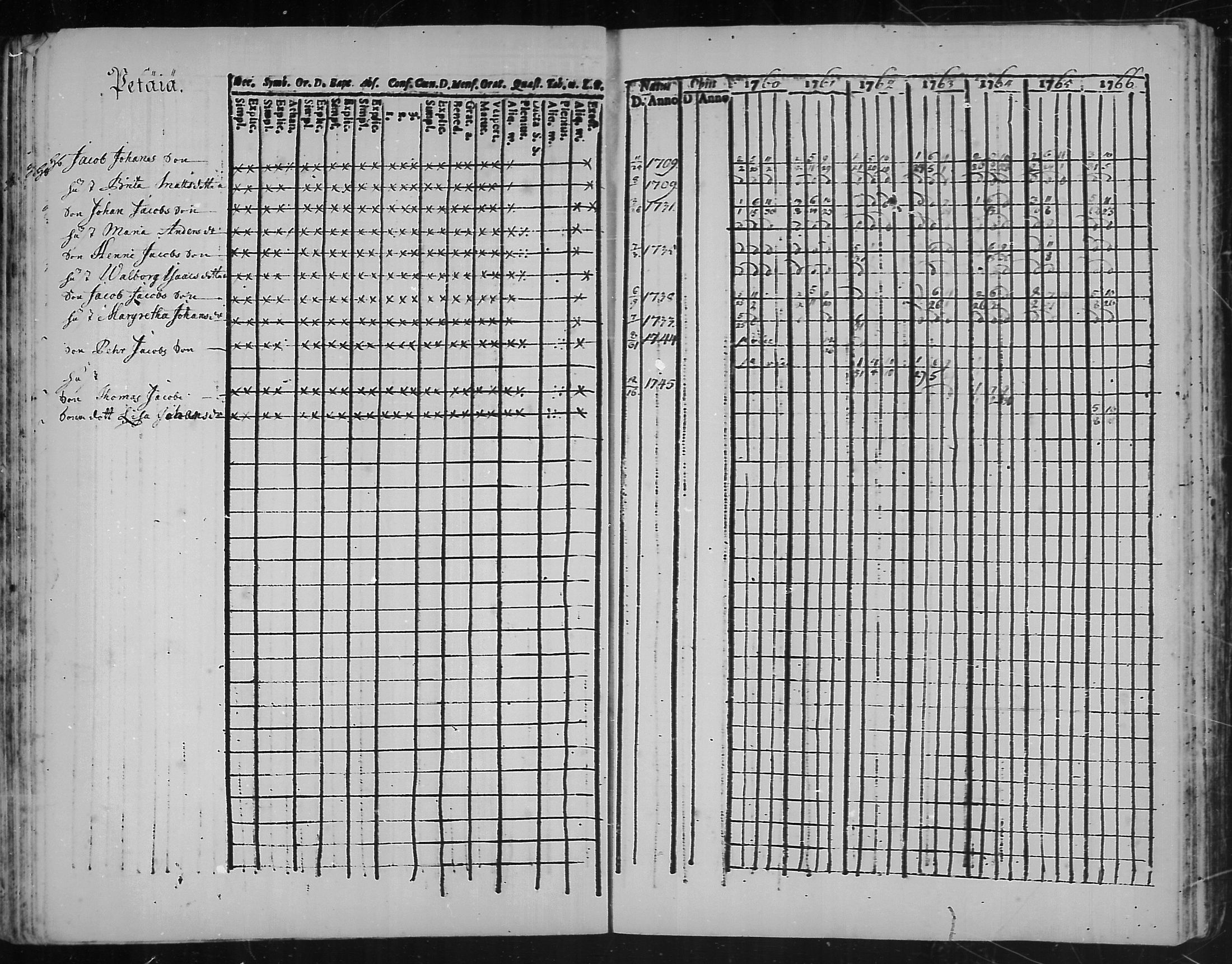 [ ../kirjat/Kirkonkirjat/kannus/rippikirja_1760-1773_mko11-16/kuvat/48.jpg ]