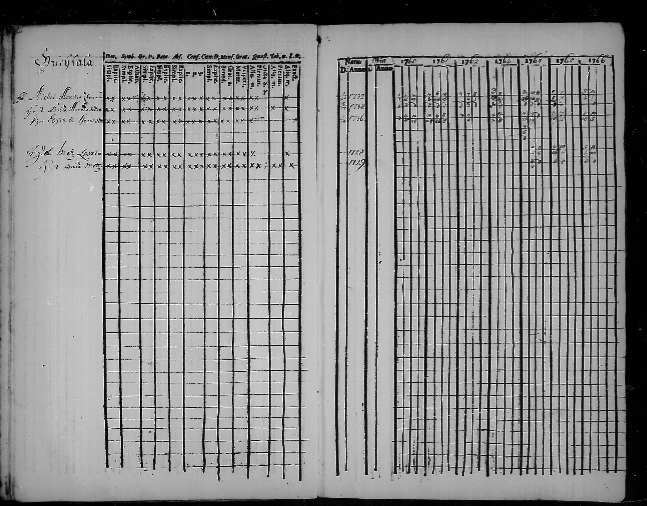 [ ../kirjat/Kirkonkirjat/kannus/rippikirja_1760-1773_mko11-16/kuvat/5.jpg ]