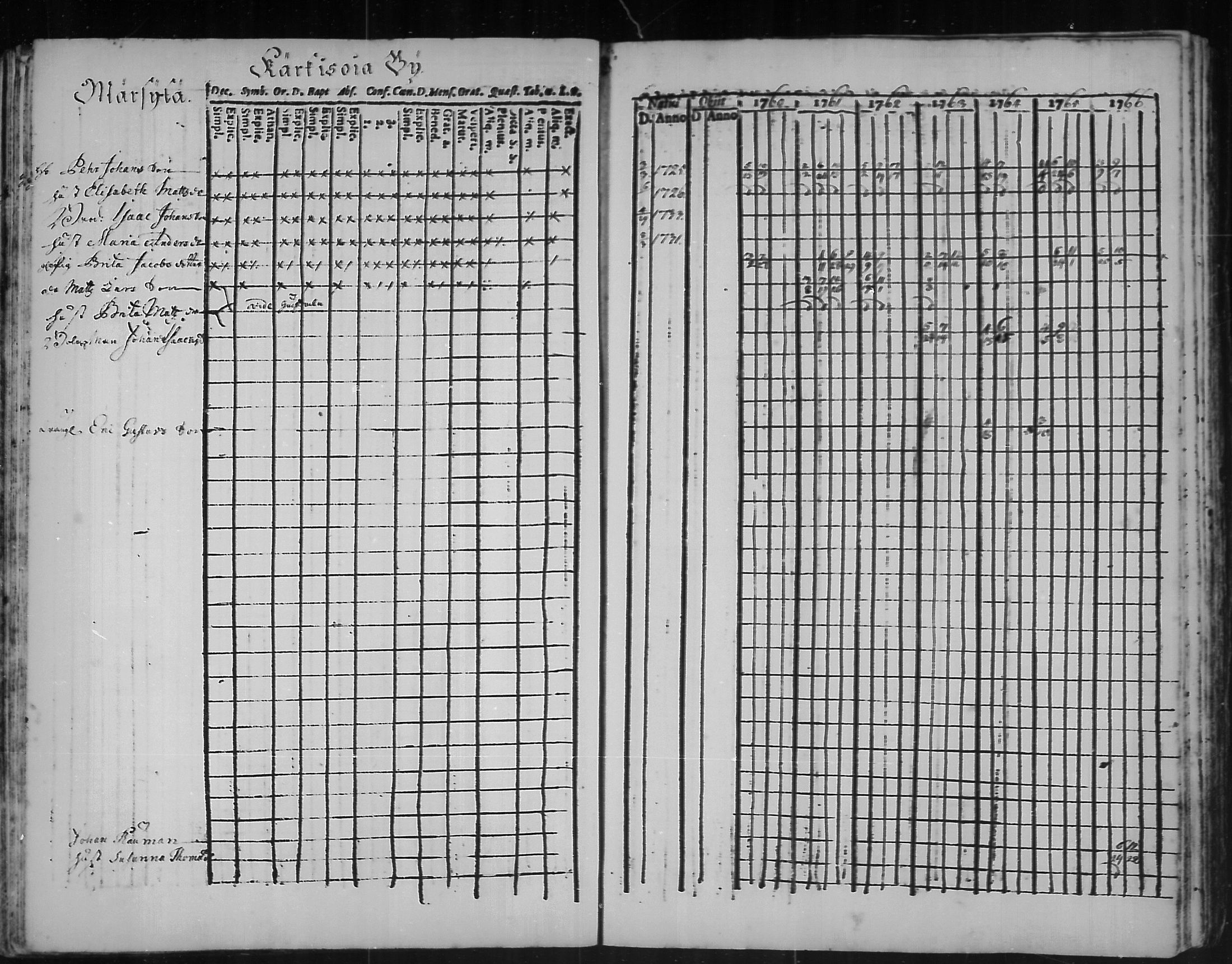 [ ../kirjat/Kirkonkirjat/kannus/rippikirja_1760-1773_mko11-16/kuvat/51.jpg ]