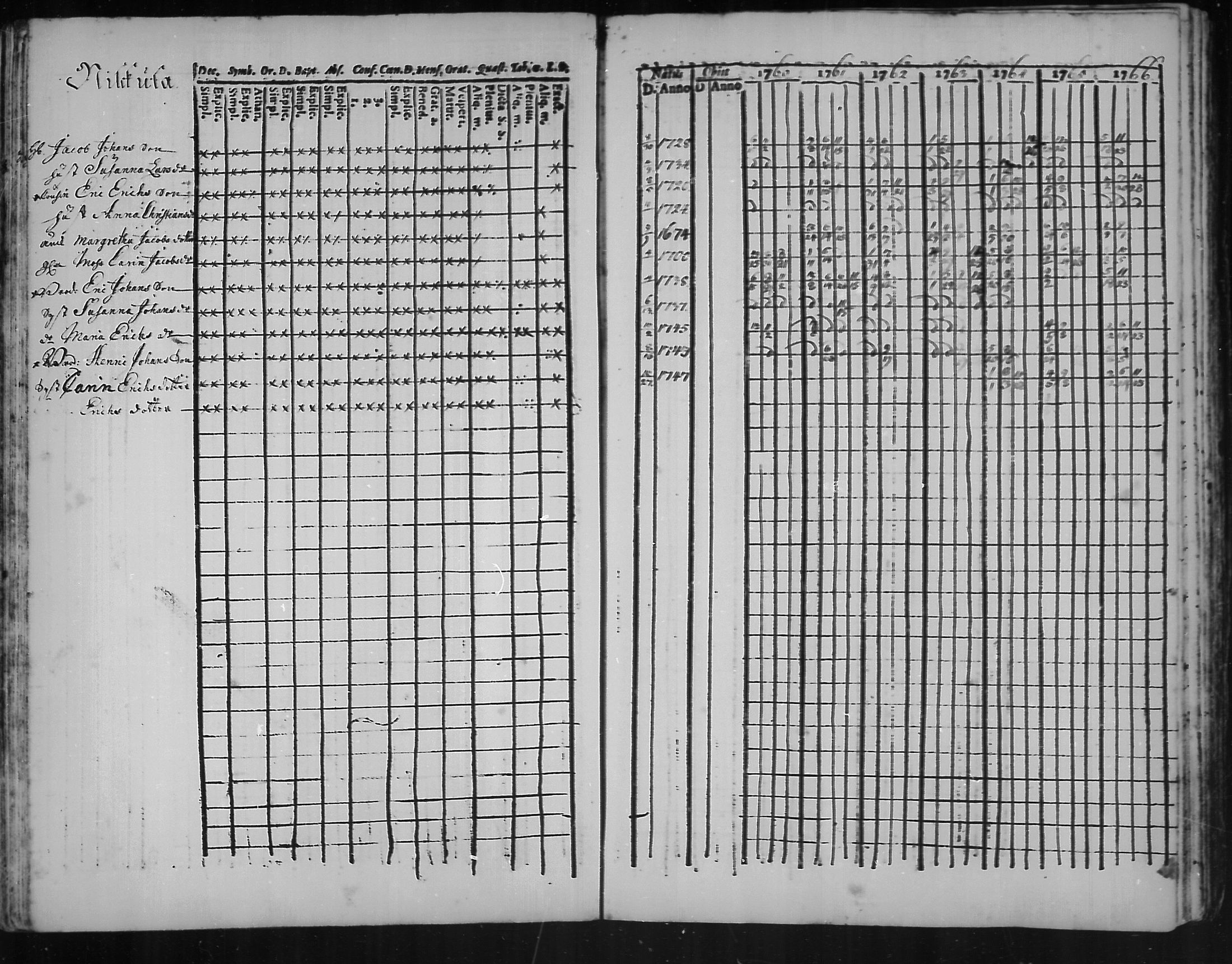 [ ../kirjat/Kirkonkirjat/kannus/rippikirja_1760-1773_mko11-16/kuvat/52.jpg ]