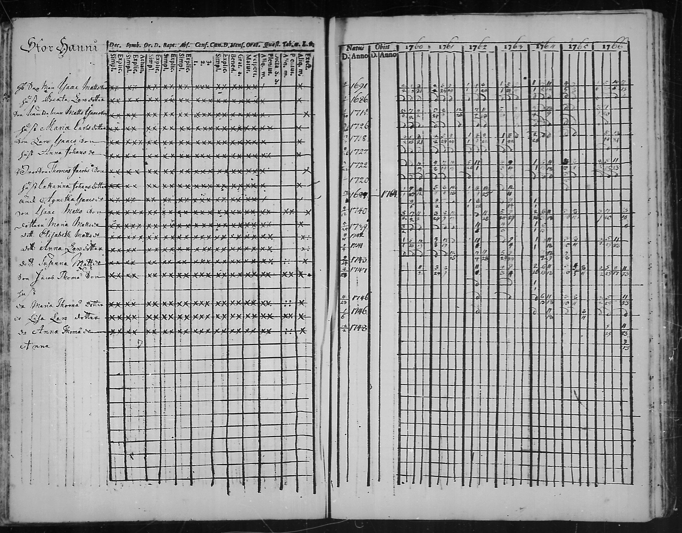[ ../kirjat/Kirkonkirjat/kannus/rippikirja_1760-1773_mko11-16/kuvat/54.jpg ]