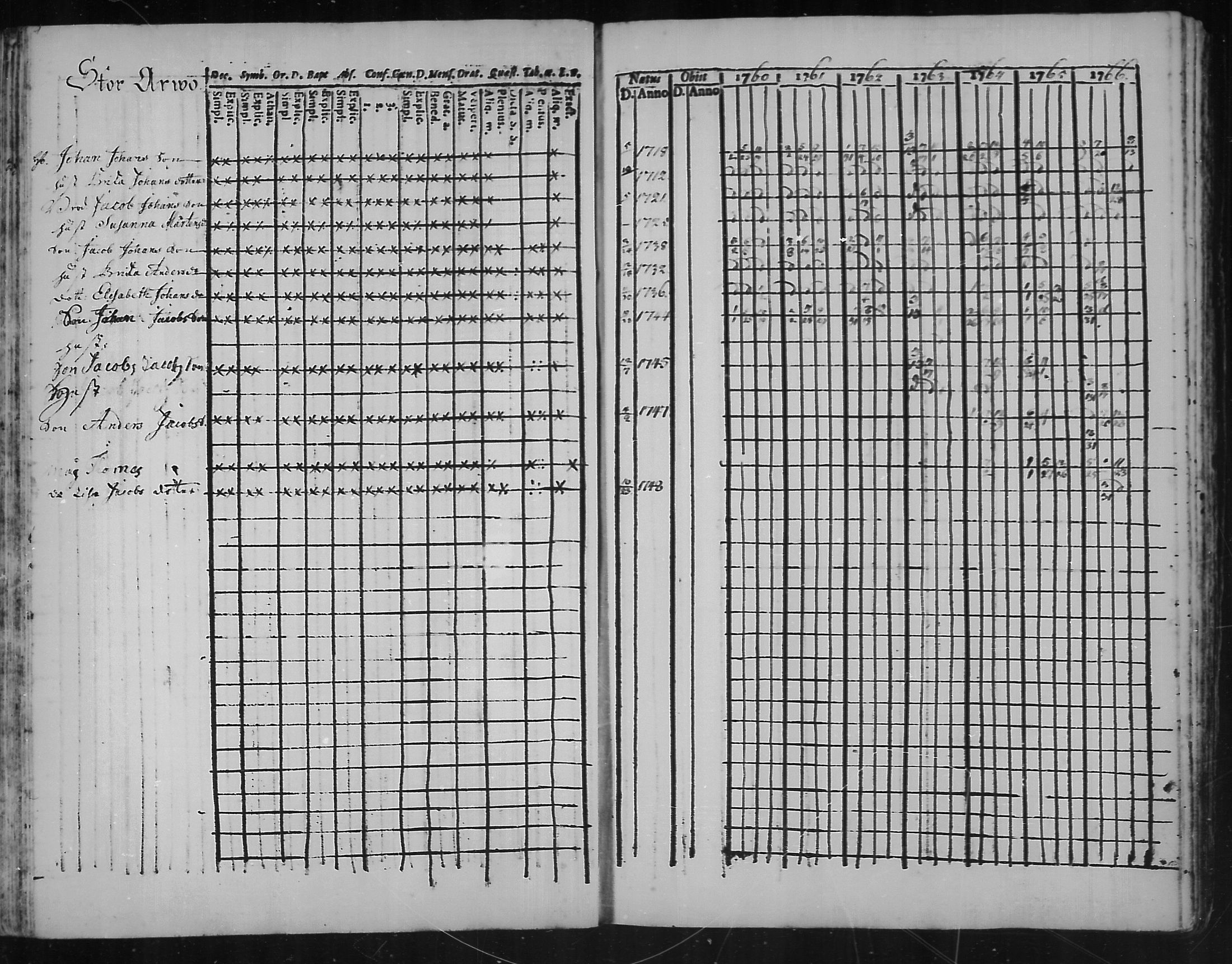 [ ../kirjat/Kirkonkirjat/kannus/rippikirja_1760-1773_mko11-16/kuvat/58.jpg ]