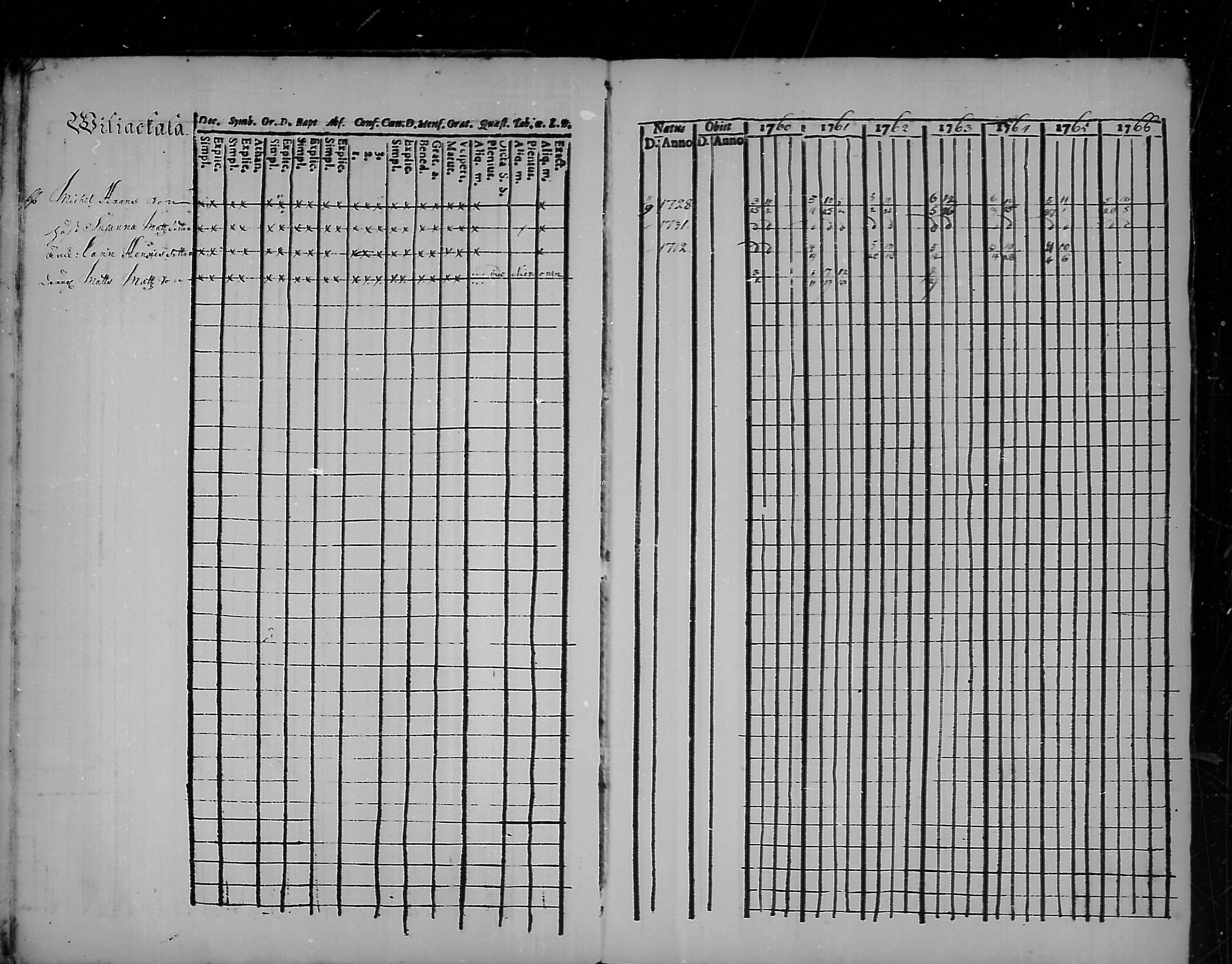 [ ../kirjat/Kirkonkirjat/kannus/rippikirja_1760-1773_mko11-16/kuvat/6.jpg ]
