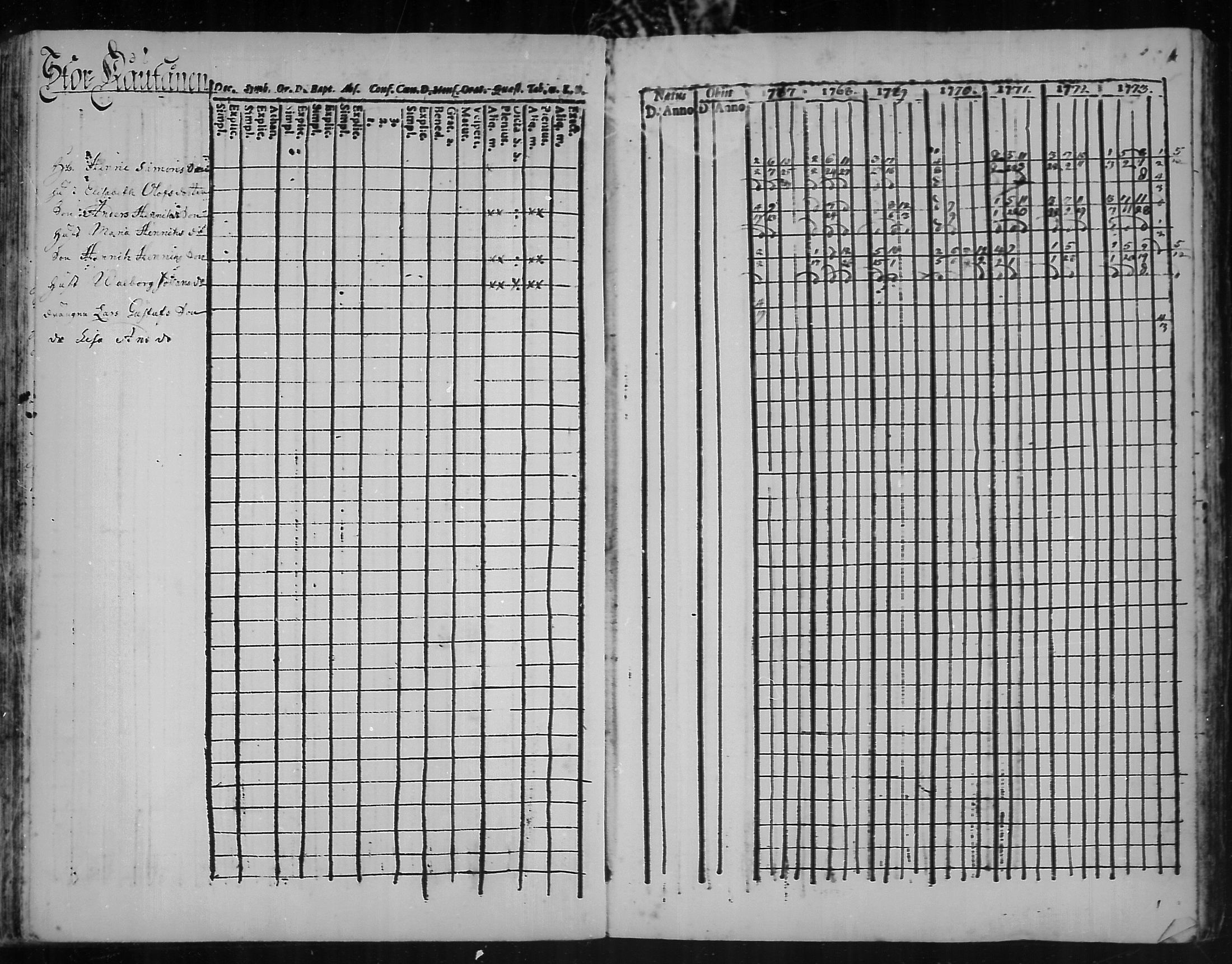 [ ../kirjat/Kirkonkirjat/kannus/rippikirja_1760-1773_mko11-16/kuvat/71.jpg ]