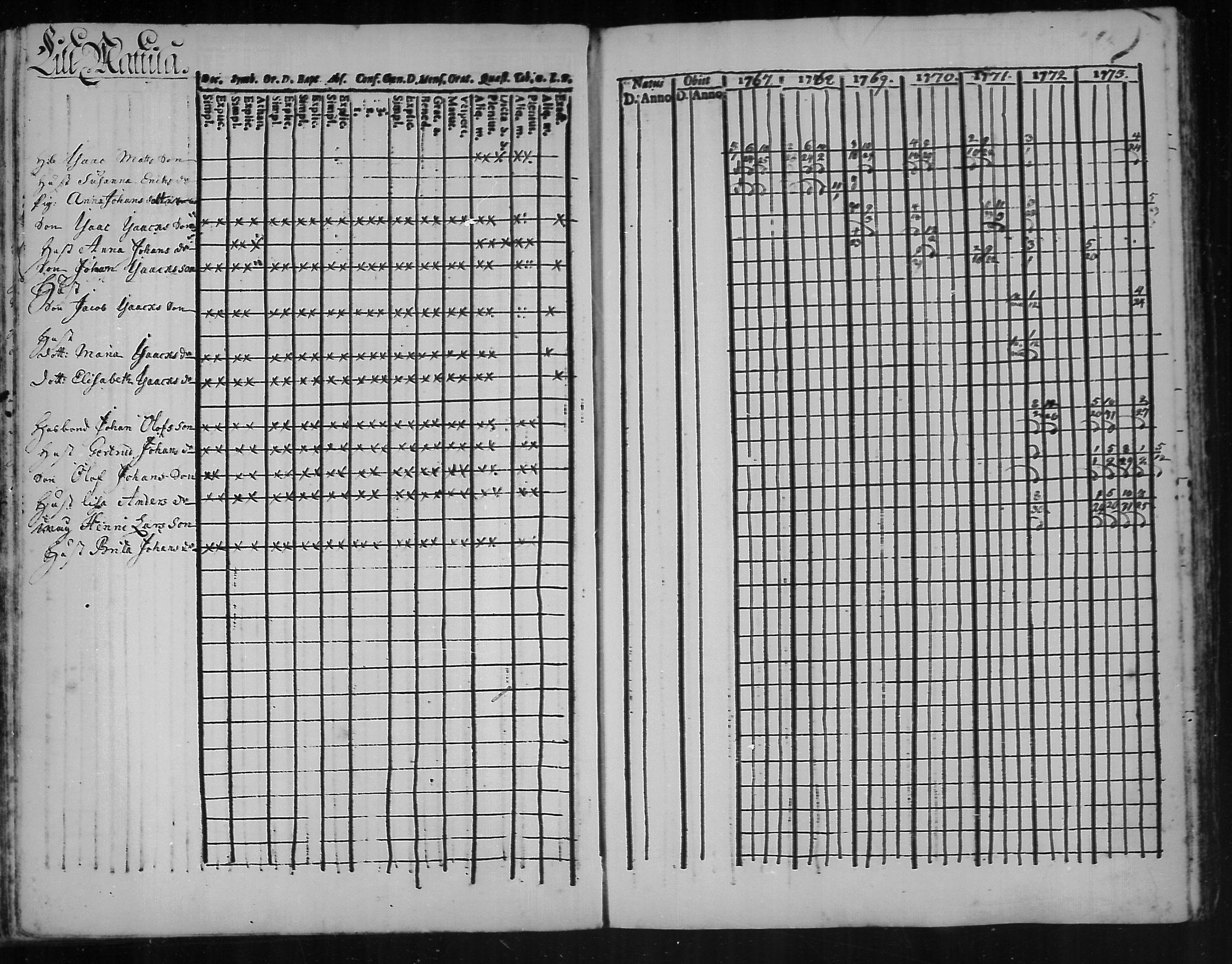 [ ../kirjat/Kirkonkirjat/kannus/rippikirja_1760-1773_mko11-16/kuvat/77.jpg ]