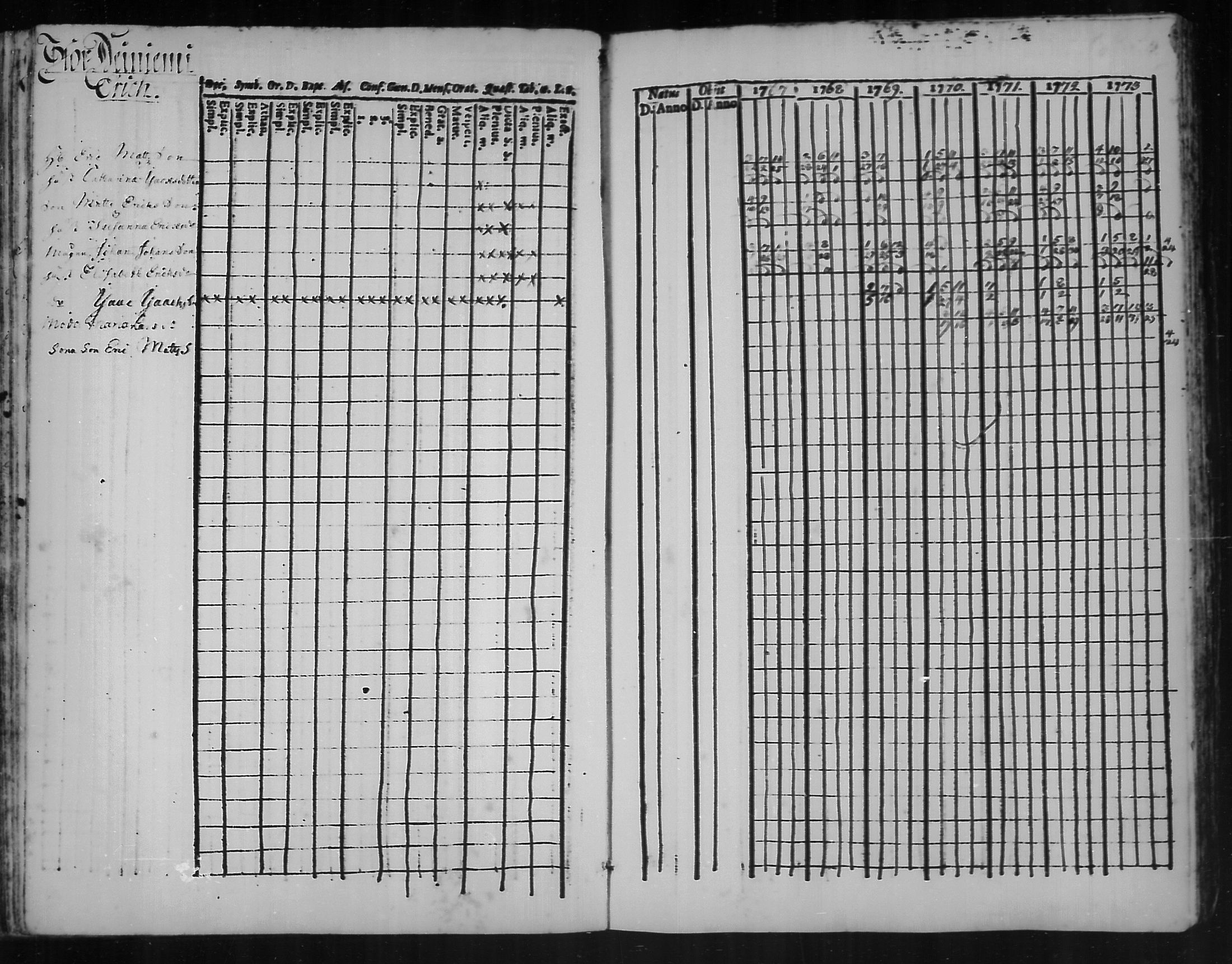 [ ../kirjat/Kirkonkirjat/kannus/rippikirja_1760-1773_mko11-16/kuvat/87.jpg ]