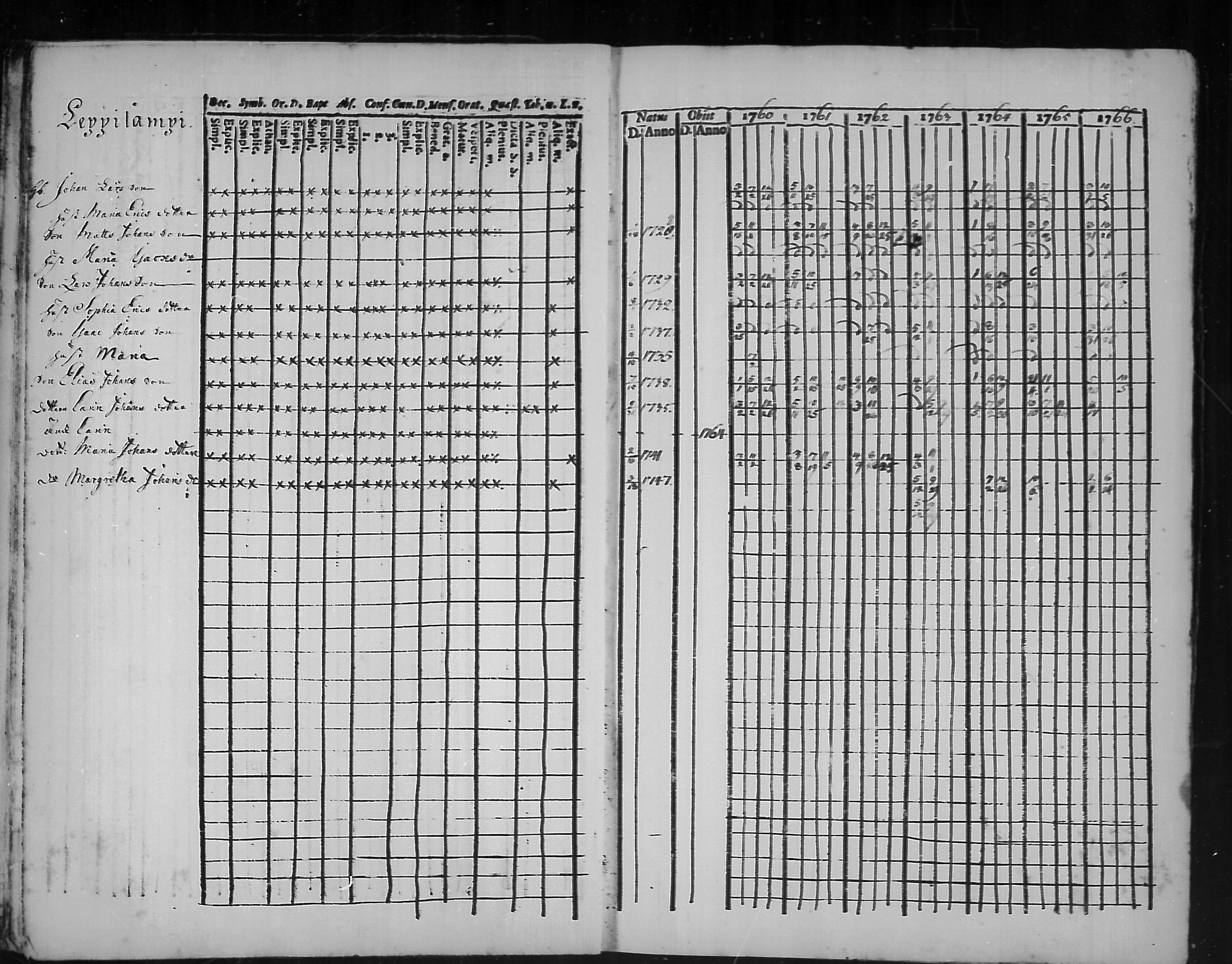 [ ../kirjat/Kirkonkirjat/kannus/rippikirja_1760-1773_mko11-16/kuvat/9.jpg ]