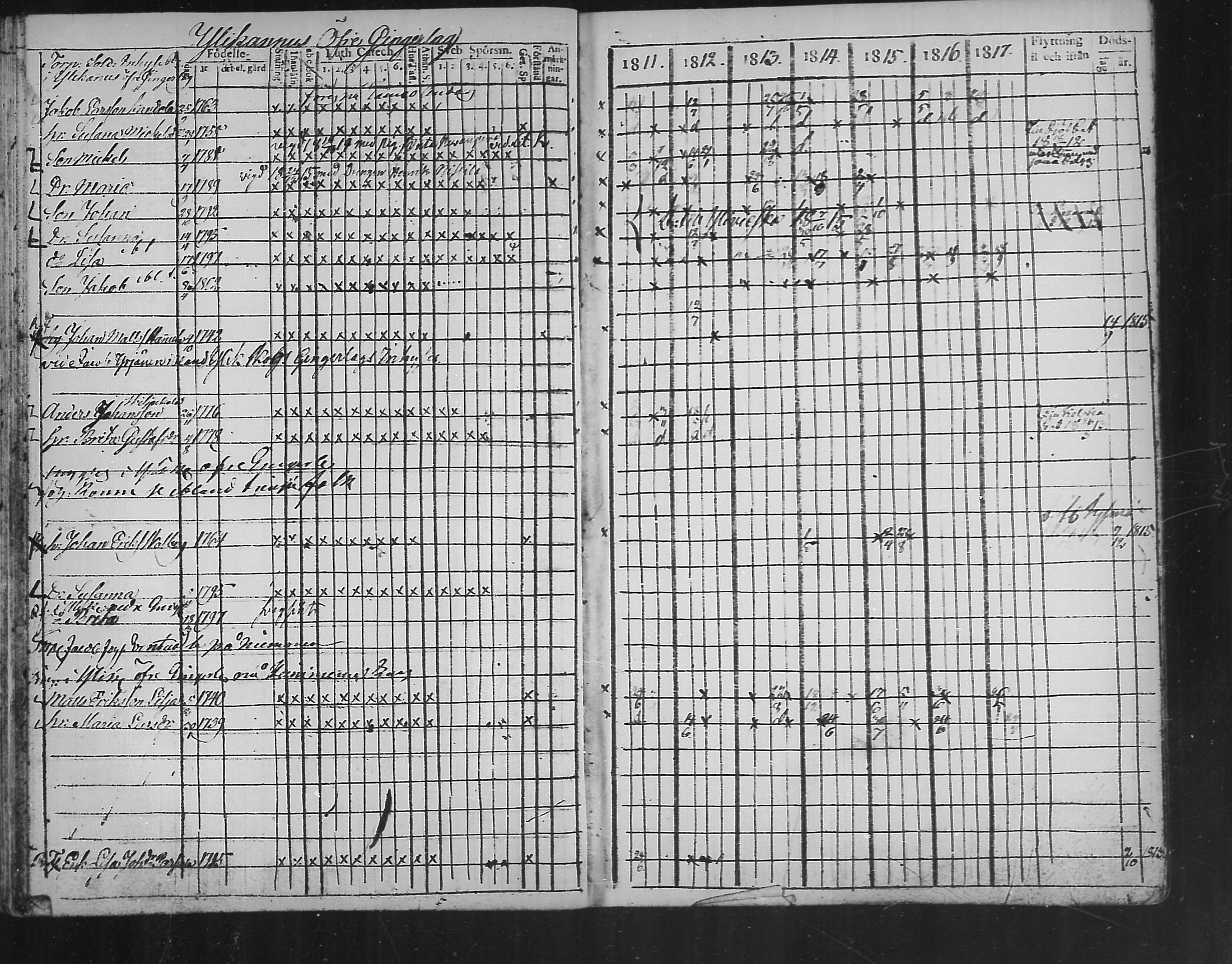 [ ../kirjat/Kirkonkirjat/kannus/rippikirja_1811-1817_mko36-42/kuvat/132.jpg ]