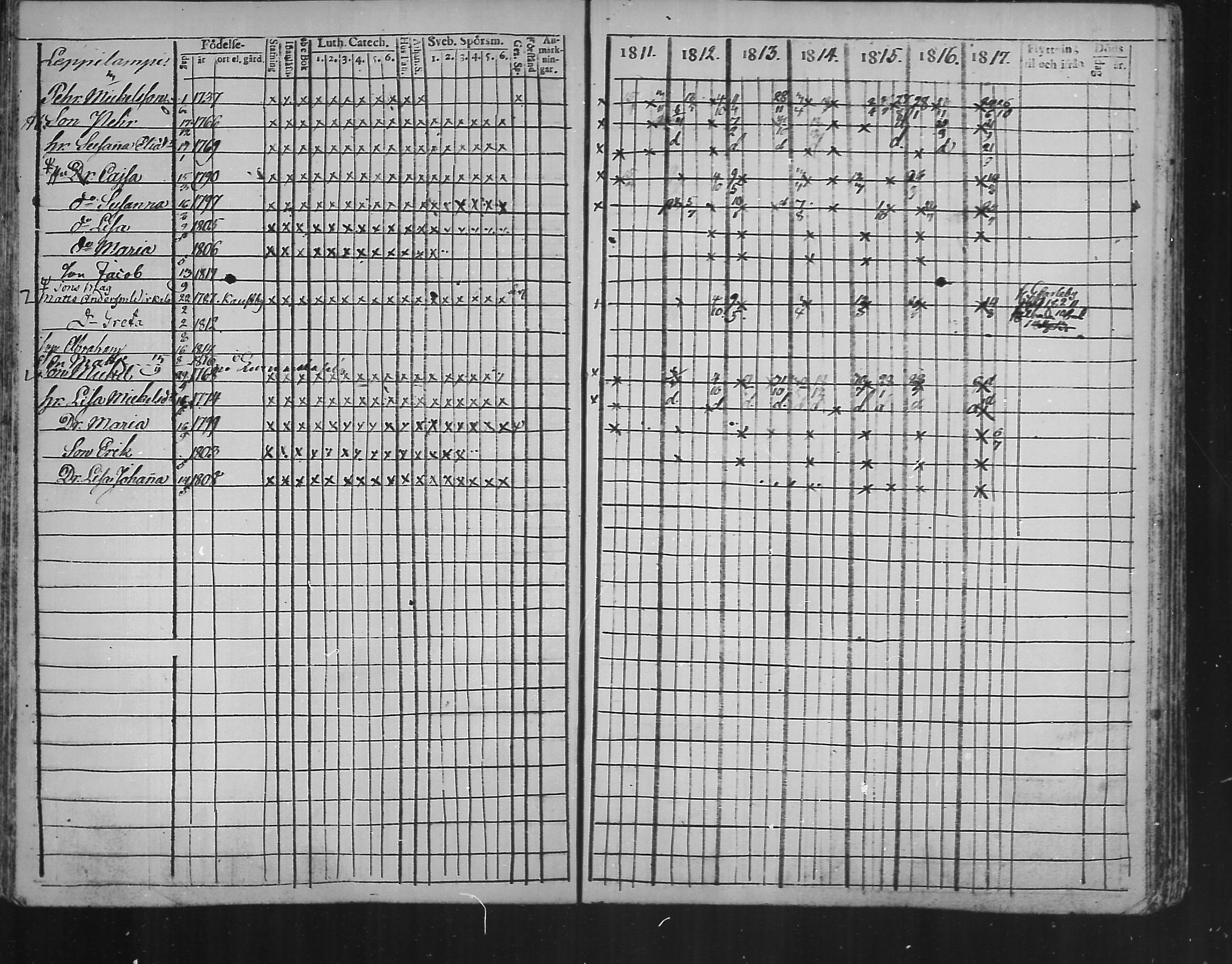 [ ../kirjat/Kirkonkirjat/kannus/rippikirja_1811-1817_mko36-42/kuvat/53.jpg ]