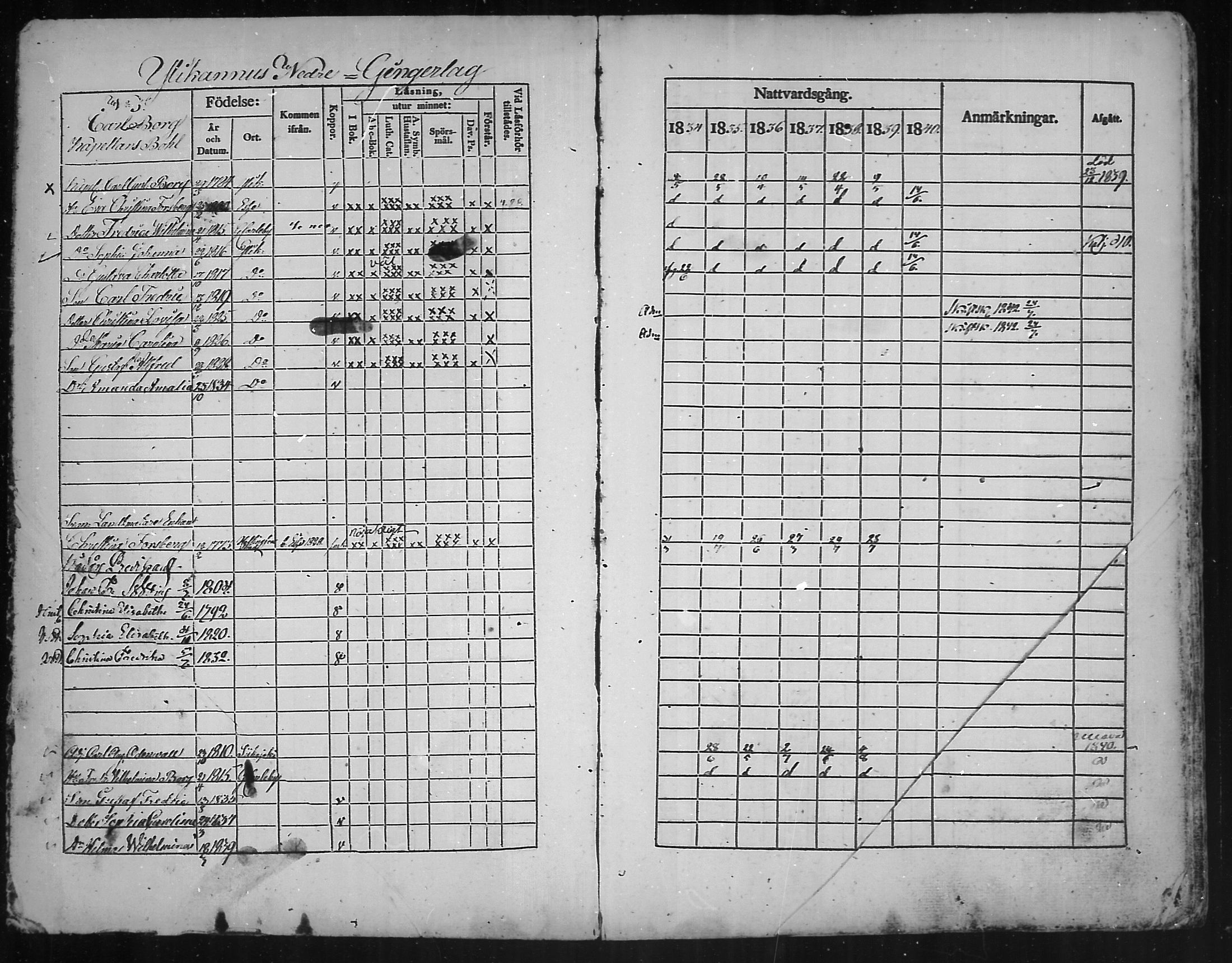 [ ../kirjat/Kirkonkirjat/kannus/rippikirja_1834-1840_mko56-64/kuvat/1.jpg ]