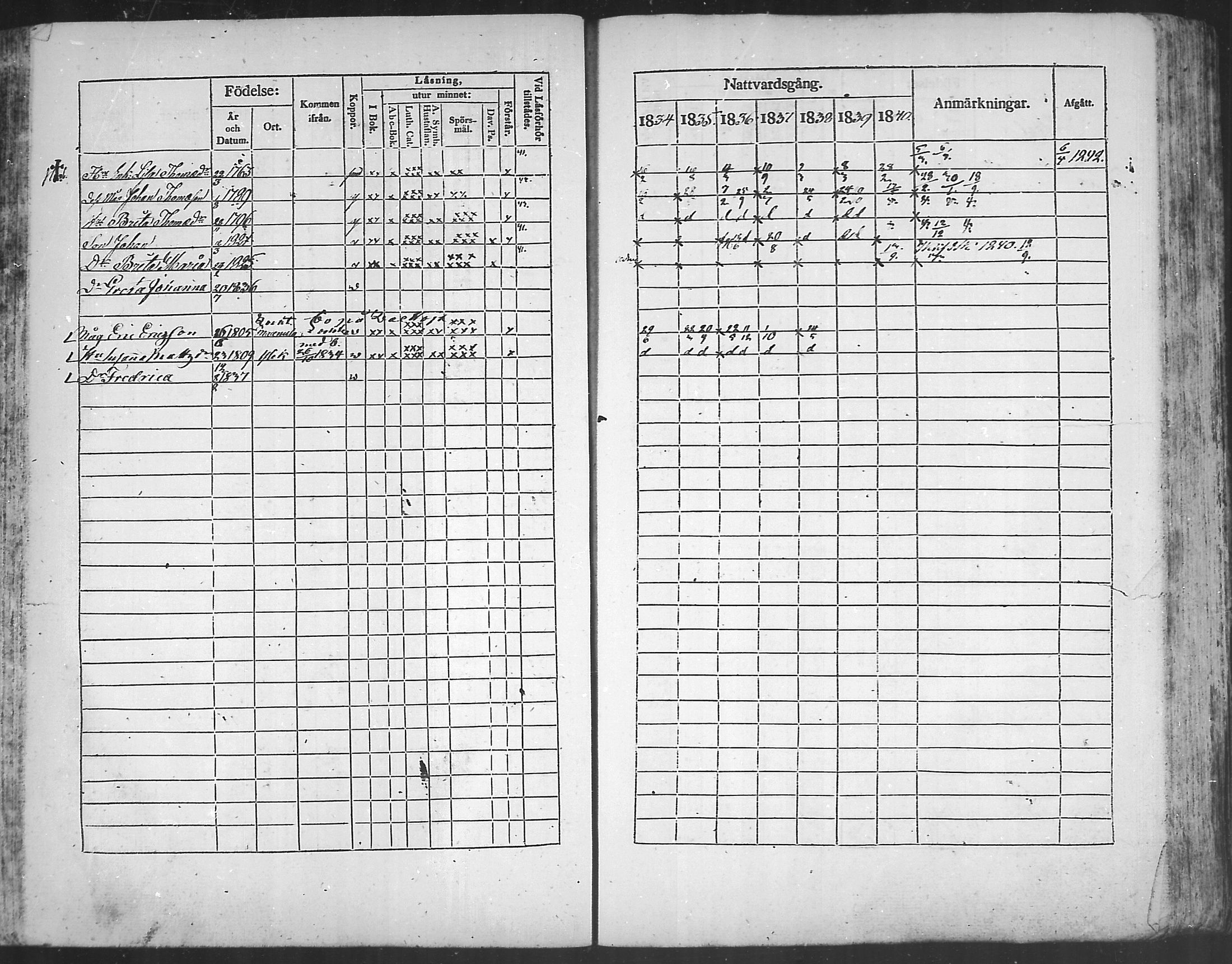[ ../kirjat/Kirkonkirjat/kannus/rippikirja_1834-1840_mko56-64/kuvat/102.jpg ]