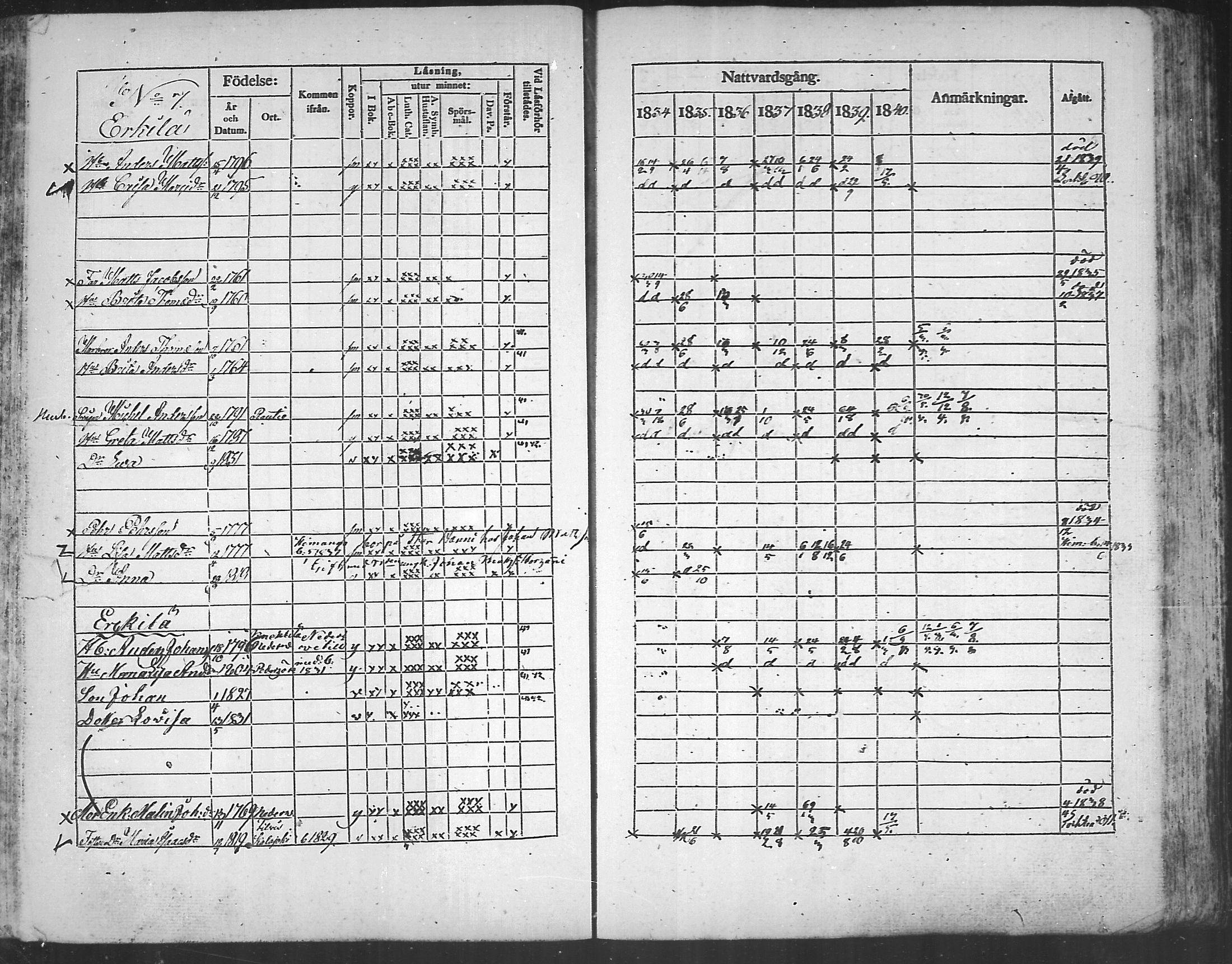 [ ../kirjat/Kirkonkirjat/kannus/rippikirja_1834-1840_mko56-64/kuvat/103.jpg ]