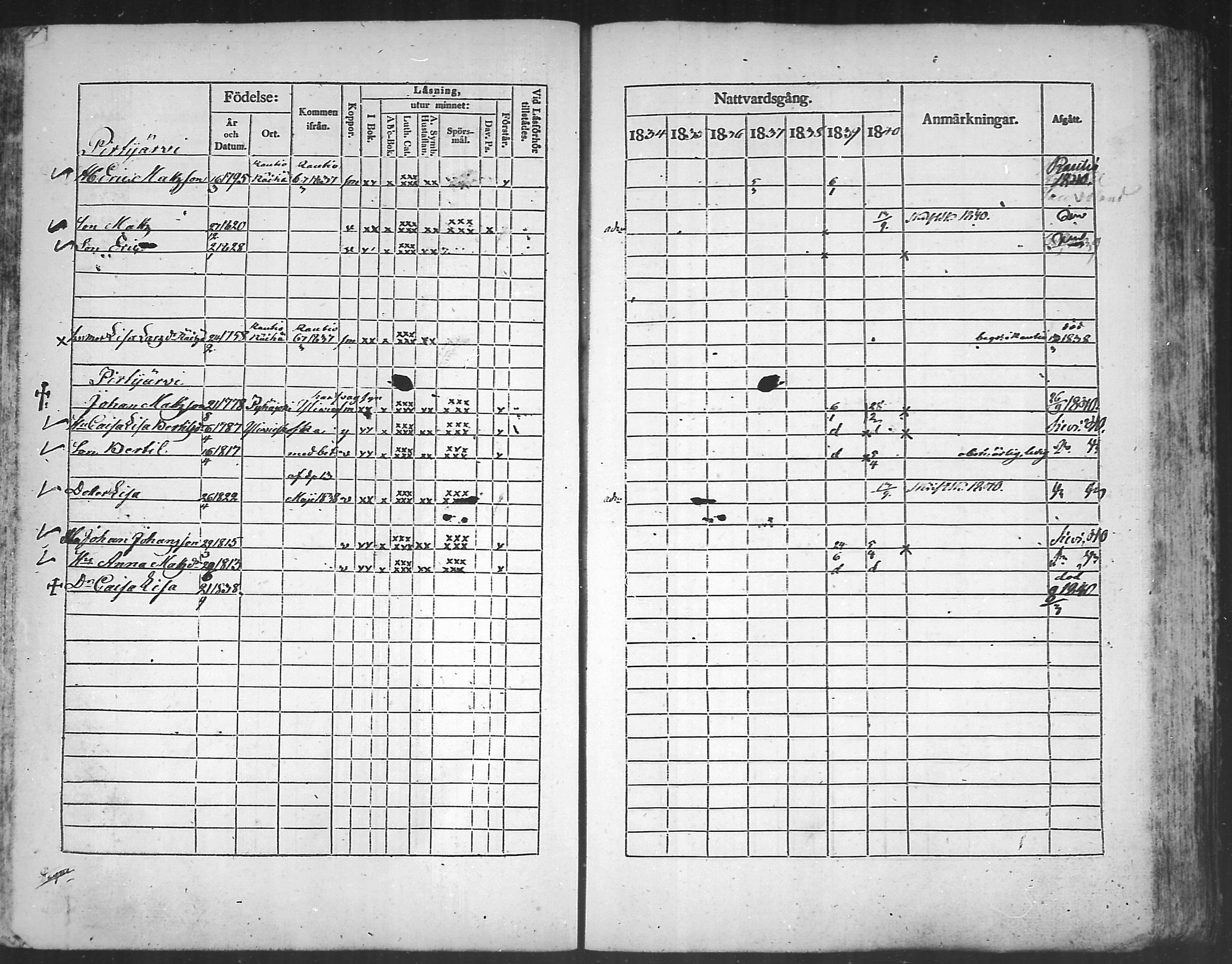 [ ../kirjat/Kirkonkirjat/kannus/rippikirja_1834-1840_mko56-64/kuvat/112.jpg ]
