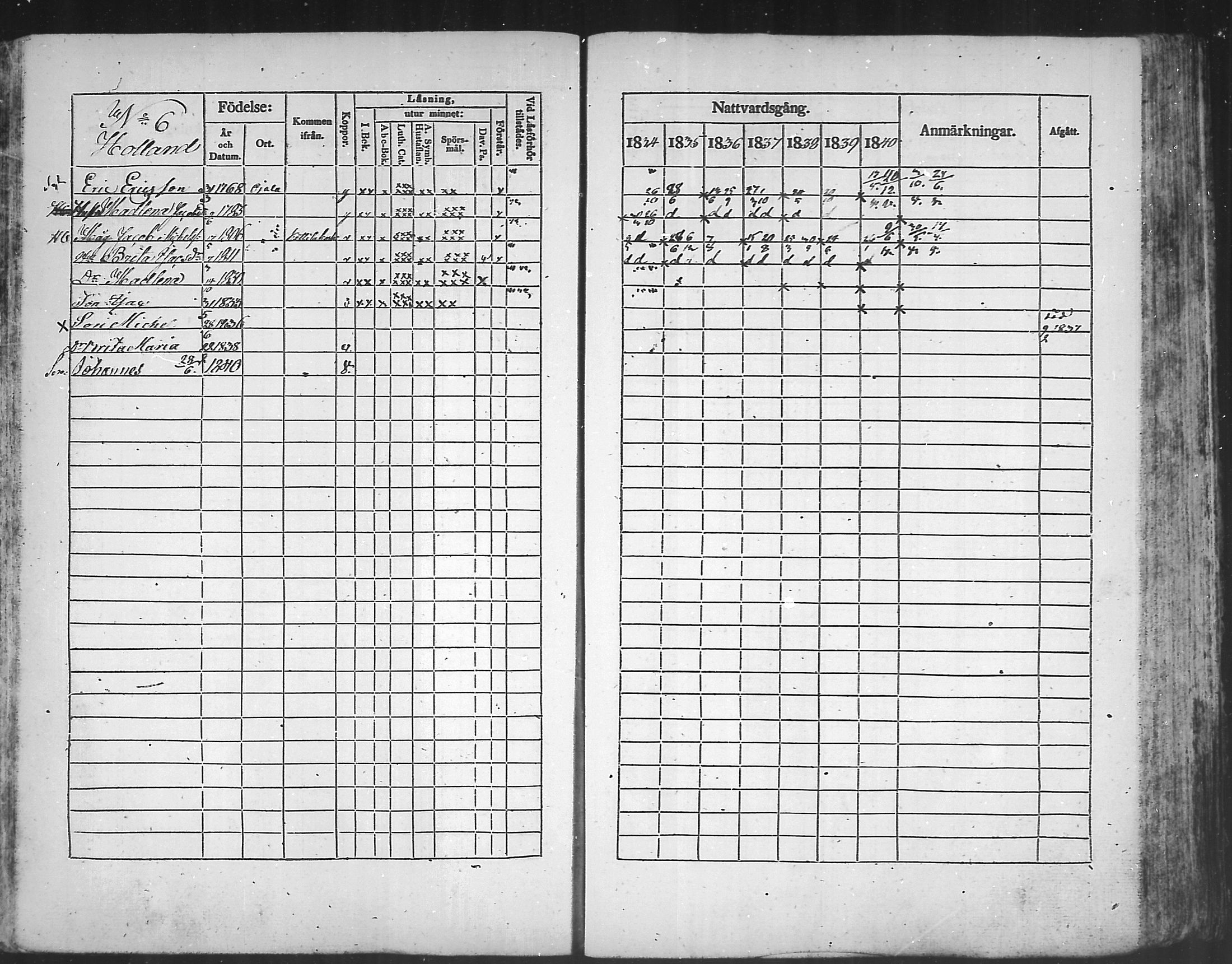 [ ../kirjat/Kirkonkirjat/kannus/rippikirja_1834-1840_mko56-64/kuvat/129.jpg ]
