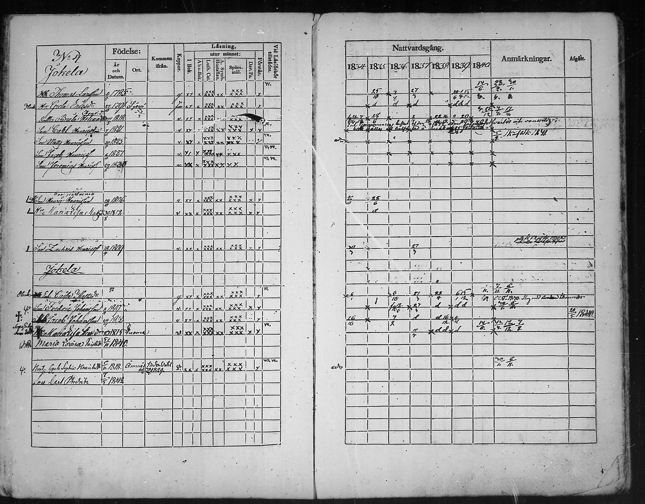 [ ../kirjat/Kirkonkirjat/kannus/rippikirja_1834-1840_mko56-64/kuvat/13.jpg ]