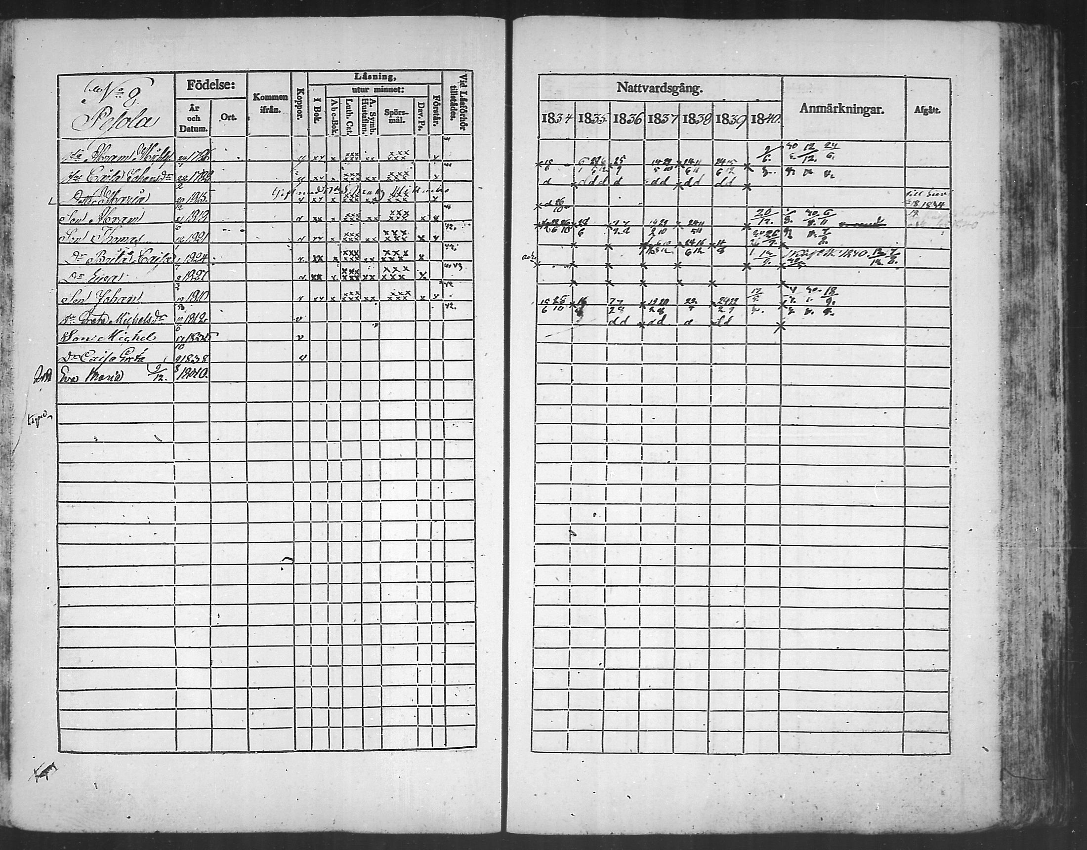 [ ../kirjat/Kirkonkirjat/kannus/rippikirja_1834-1840_mko56-64/kuvat/133.jpg ]