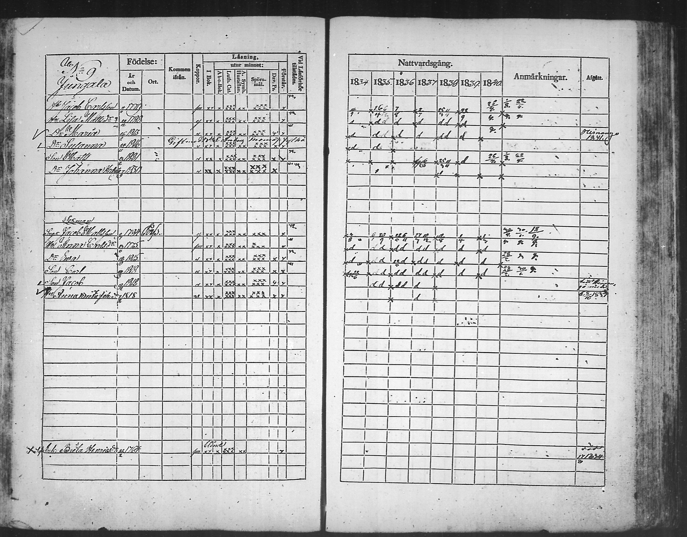 [ ../kirjat/Kirkonkirjat/kannus/rippikirja_1834-1840_mko56-64/kuvat/134.jpg ]