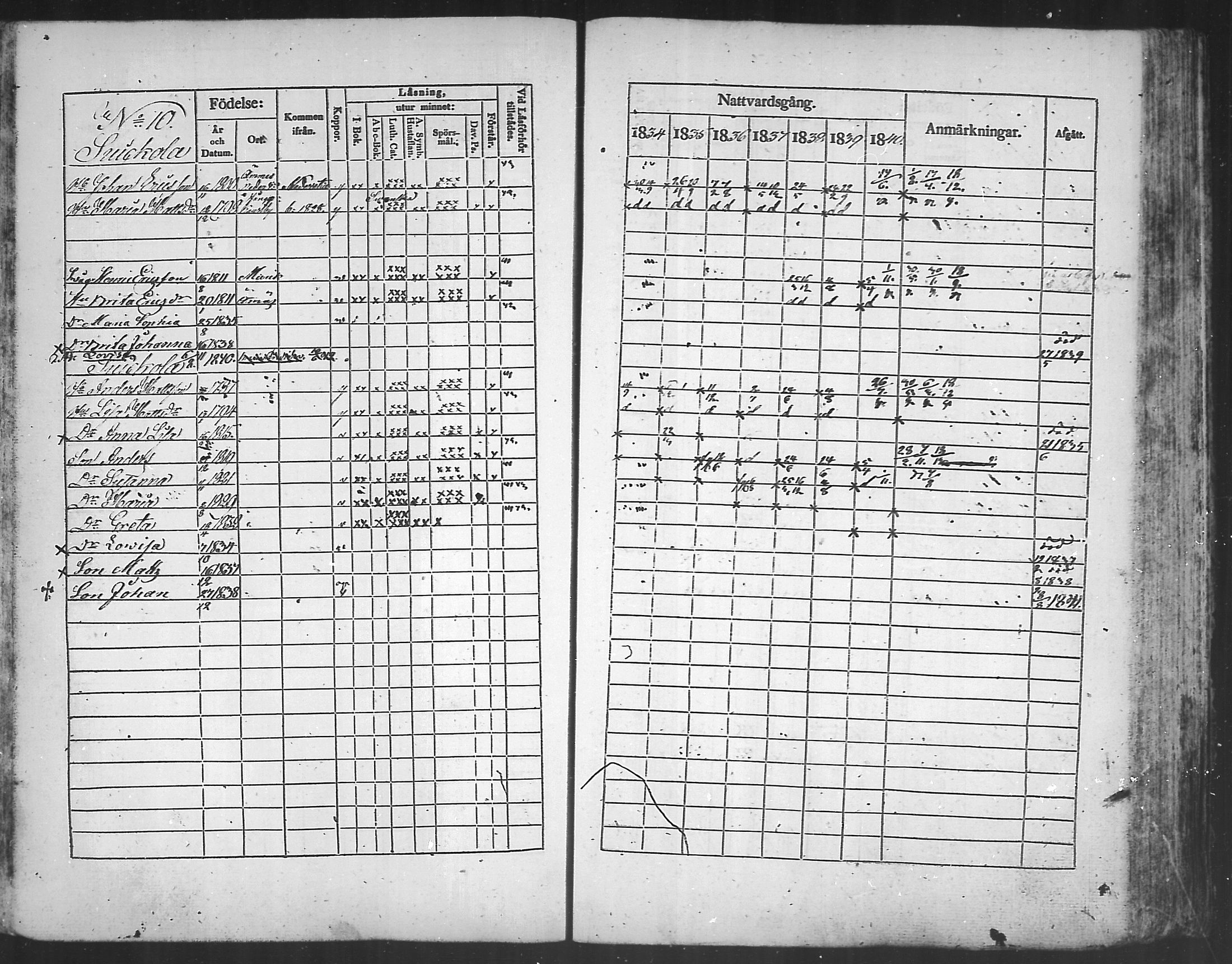 [ ../kirjat/Kirkonkirjat/kannus/rippikirja_1834-1840_mko56-64/kuvat/136.jpg ]