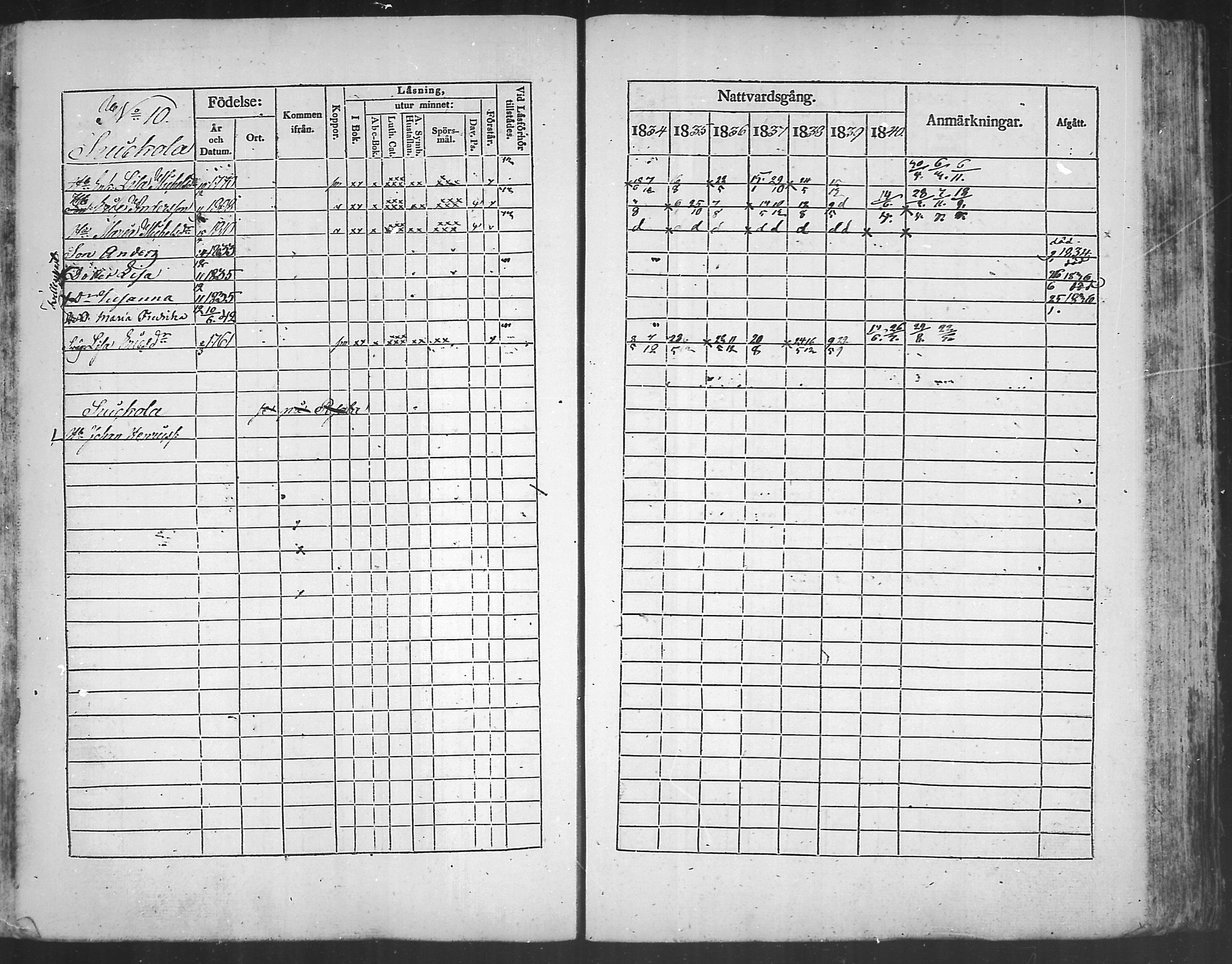 [ ../kirjat/Kirkonkirjat/kannus/rippikirja_1834-1840_mko56-64/kuvat/138.jpg ]