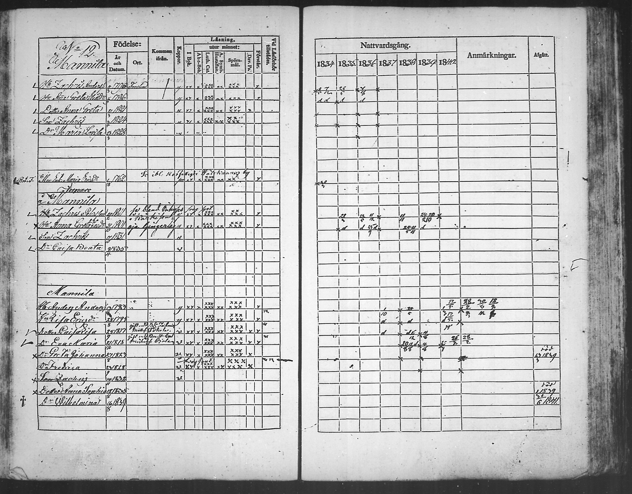 [ ../kirjat/Kirkonkirjat/kannus/rippikirja_1834-1840_mko56-64/kuvat/142.jpg ]