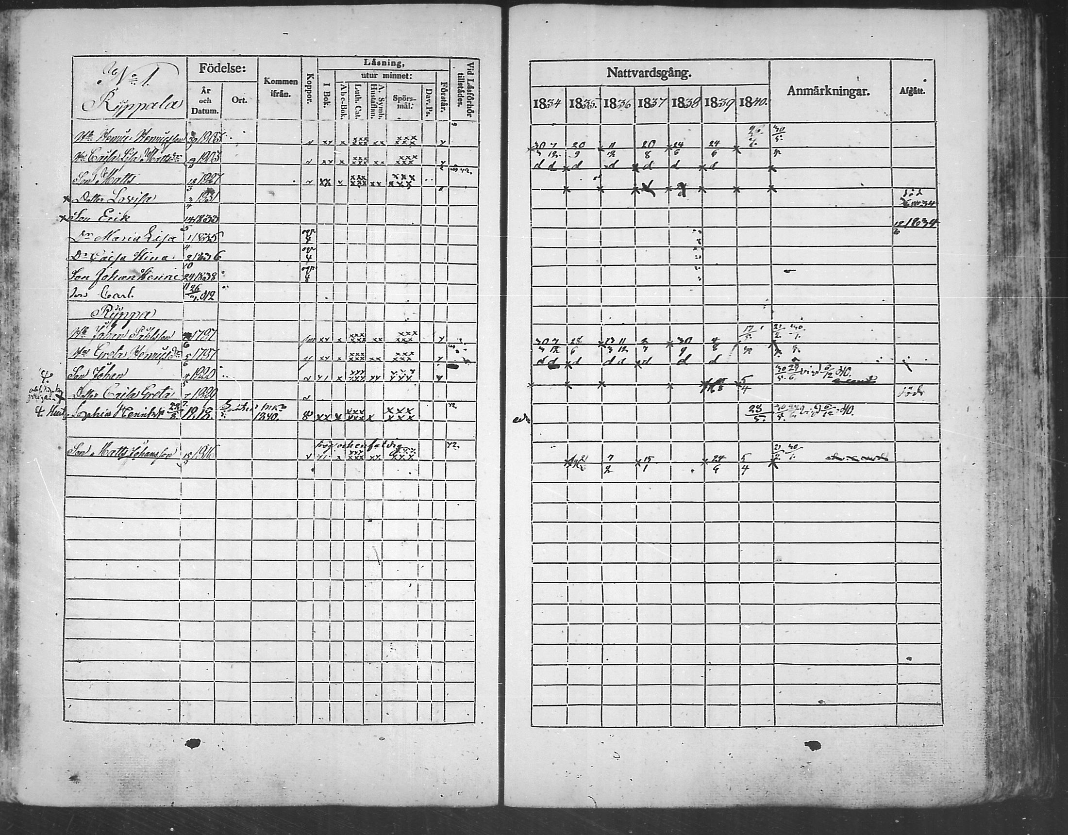 [ ../kirjat/Kirkonkirjat/kannus/rippikirja_1834-1840_mko56-64/kuvat/145.jpg ]