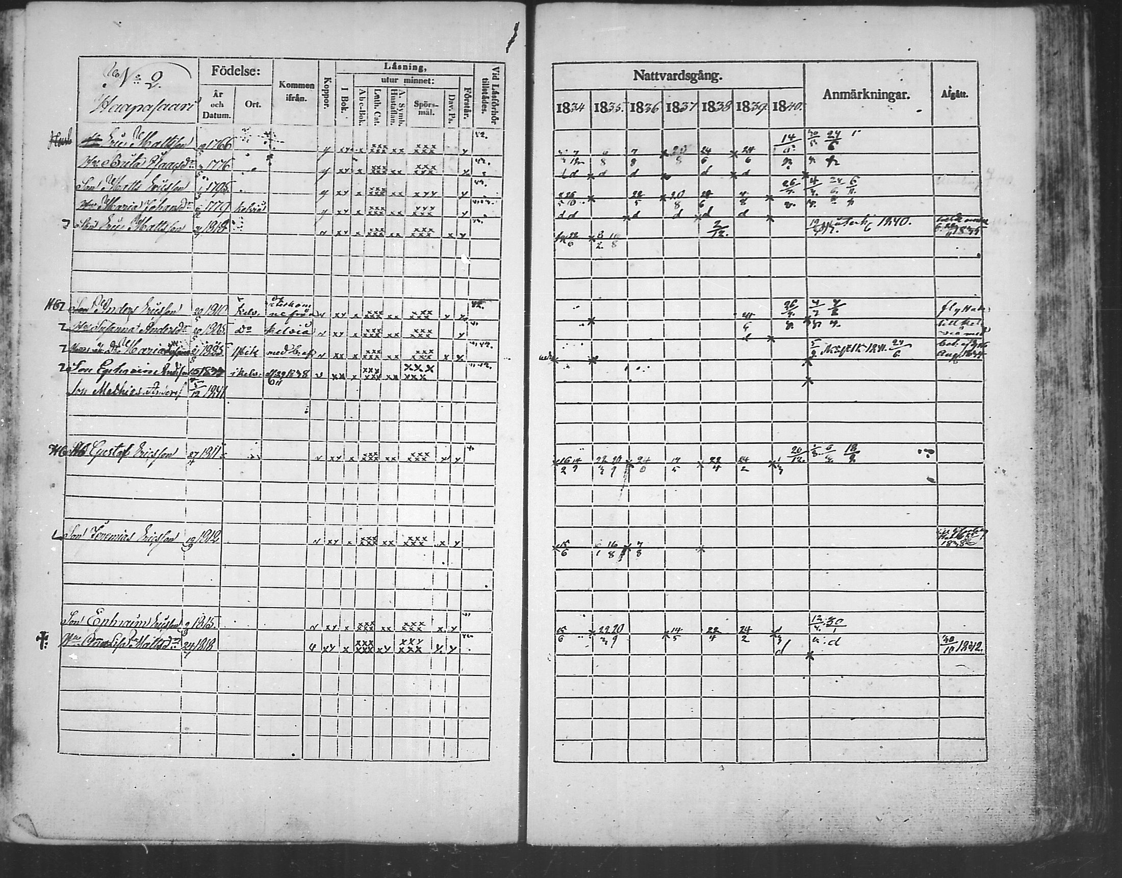 [ ../kirjat/Kirkonkirjat/kannus/rippikirja_1834-1840_mko56-64/kuvat/146.jpg ]