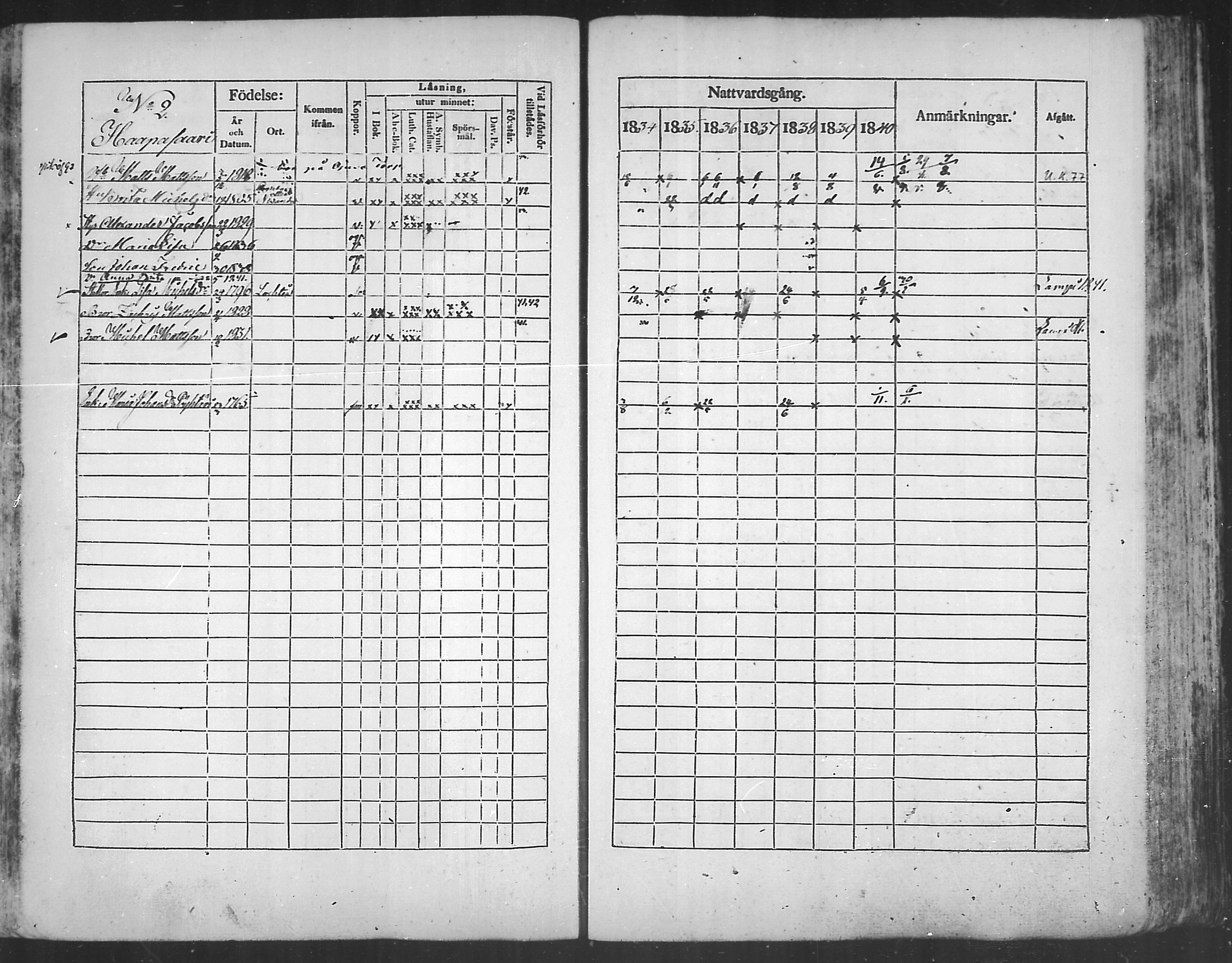 [ ../kirjat/Kirkonkirjat/kannus/rippikirja_1834-1840_mko56-64/kuvat/147.jpg ]