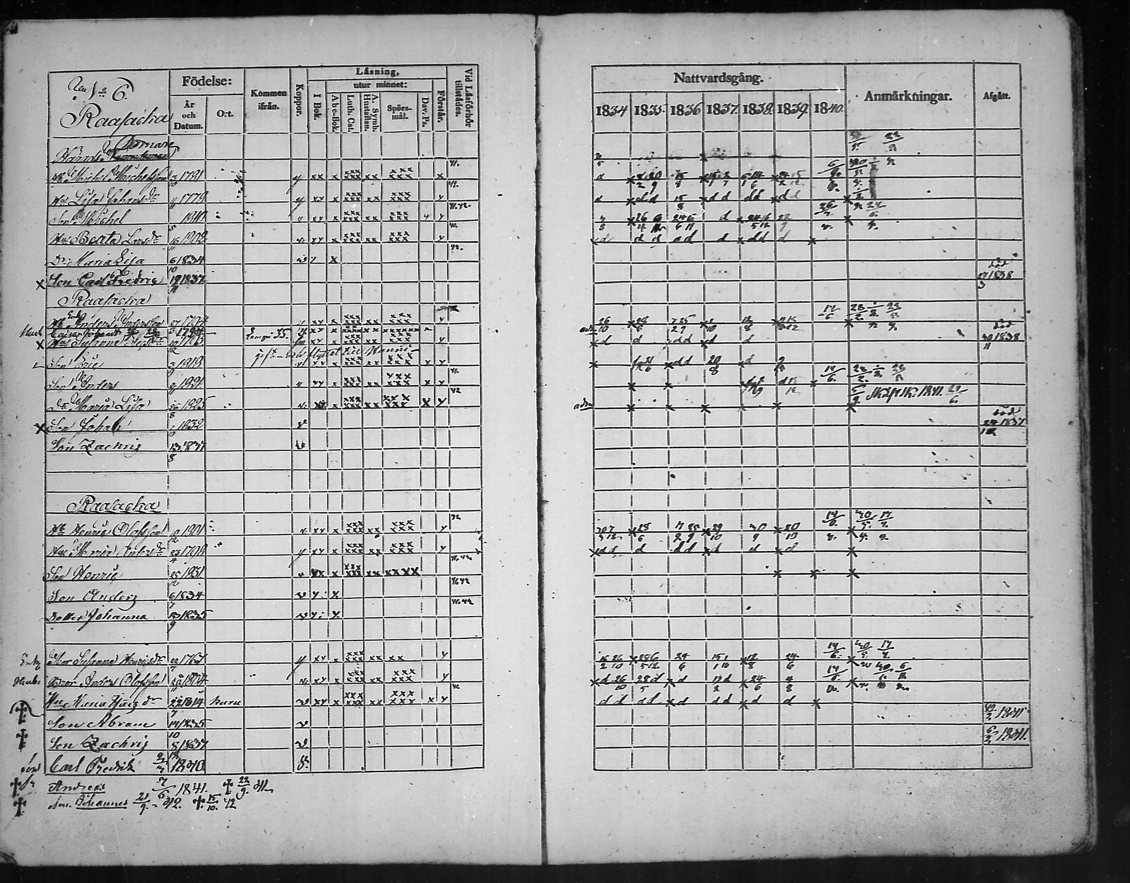 [ ../kirjat/Kirkonkirjat/kannus/rippikirja_1834-1840_mko56-64/kuvat/15.jpg ]