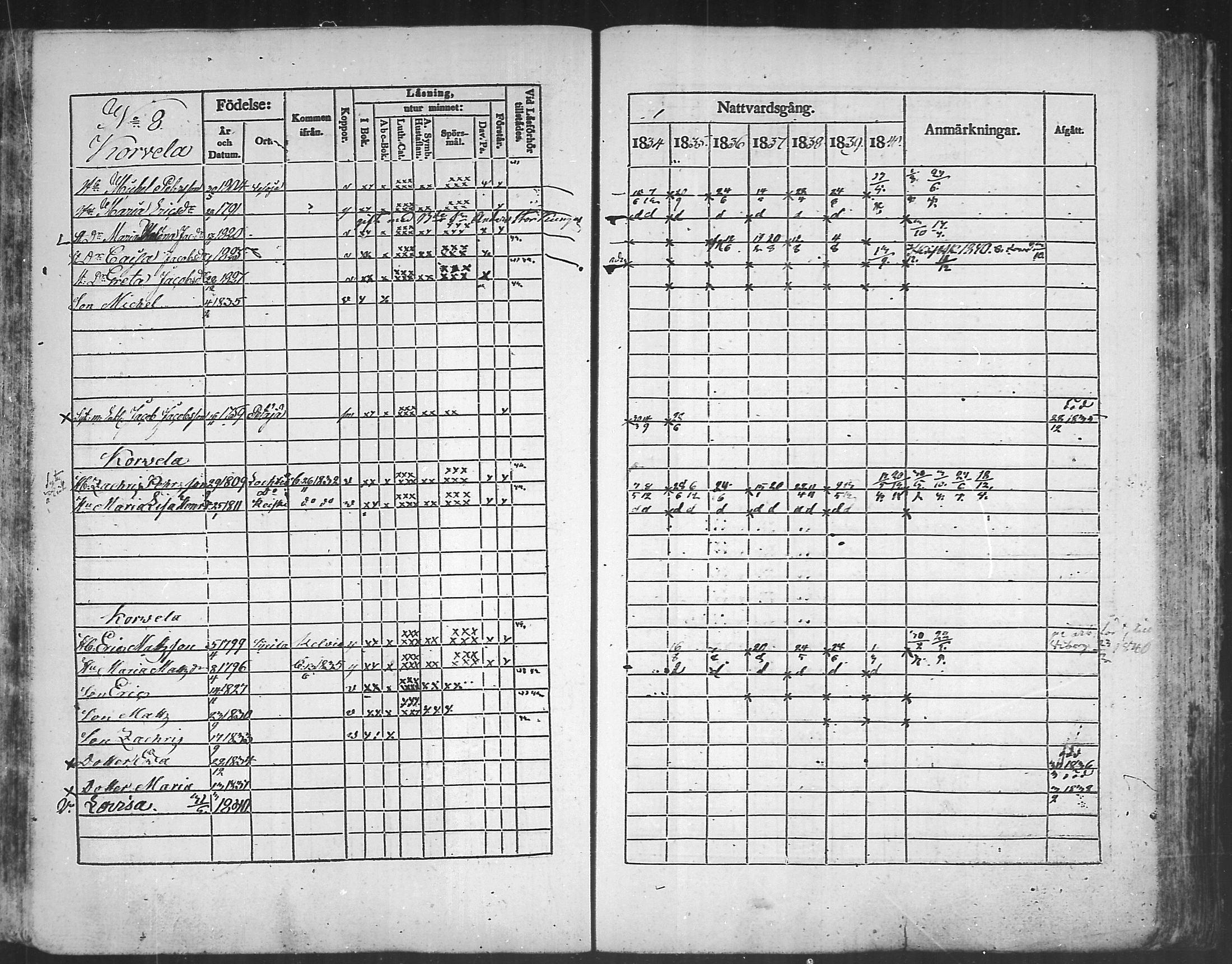 [ ../kirjat/Kirkonkirjat/kannus/rippikirja_1834-1840_mko56-64/kuvat/160.jpg ]