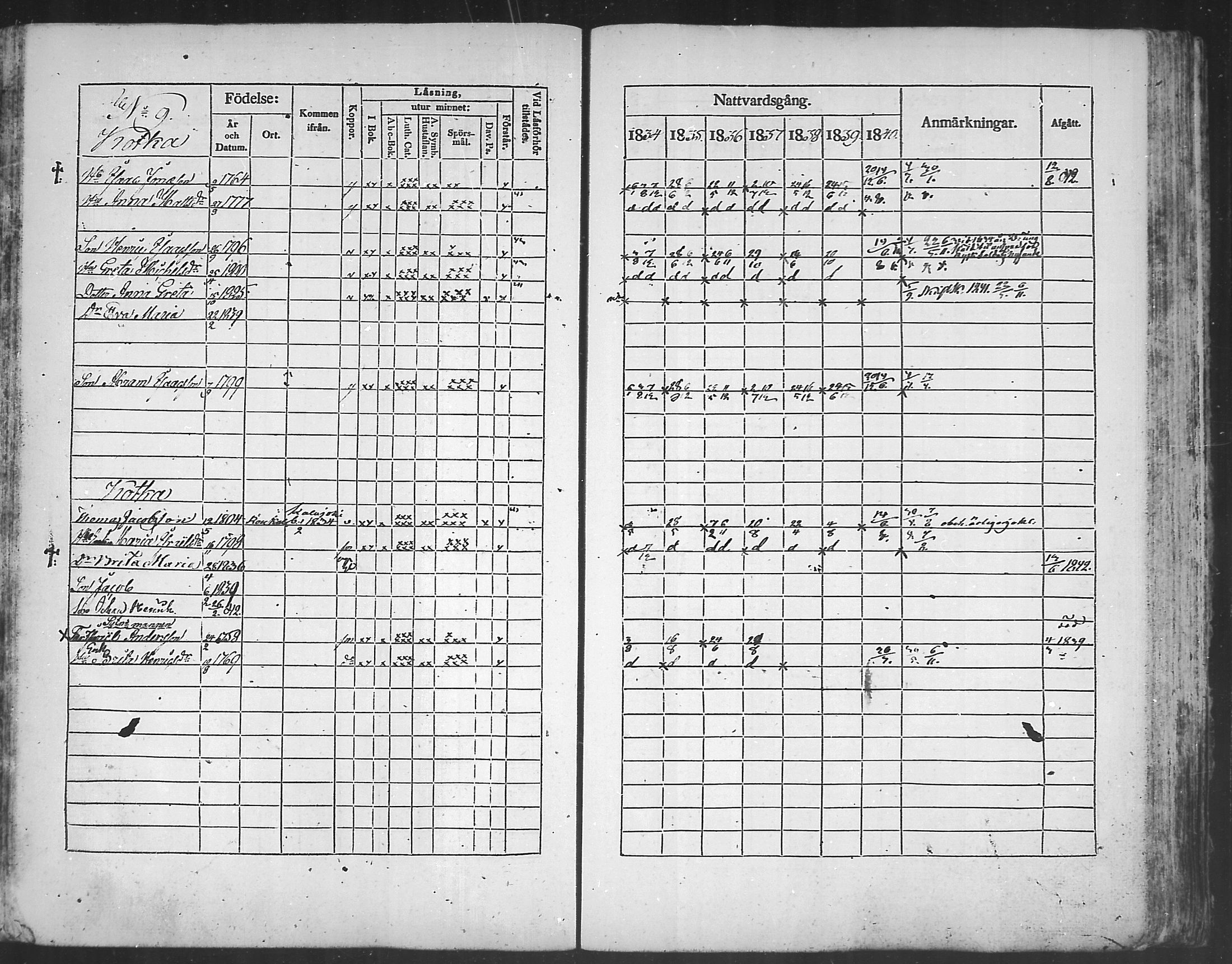 [ ../kirjat/Kirkonkirjat/kannus/rippikirja_1834-1840_mko56-64/kuvat/162.jpg ]