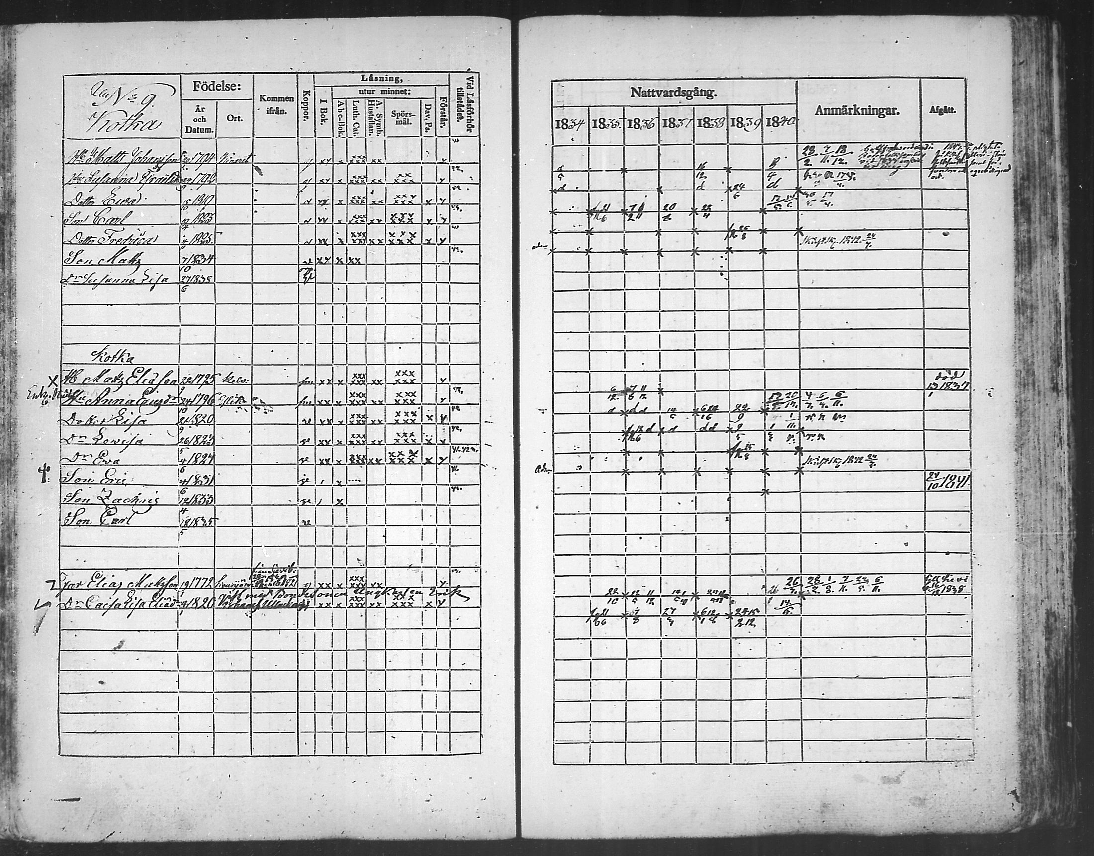 [ ../kirjat/Kirkonkirjat/kannus/rippikirja_1834-1840_mko56-64/kuvat/163.jpg ]