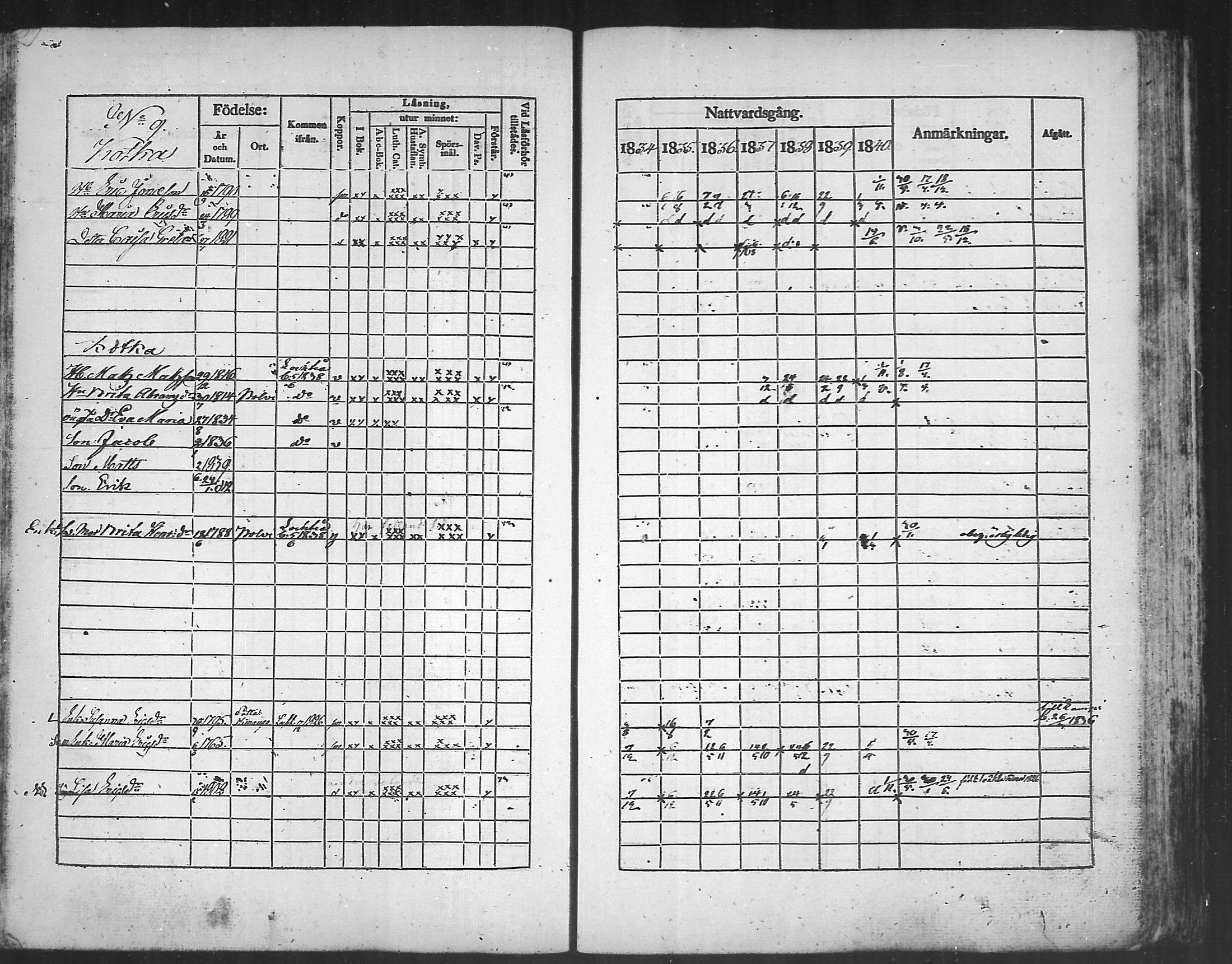 [ ../kirjat/Kirkonkirjat/kannus/rippikirja_1834-1840_mko56-64/kuvat/164.jpg ]
