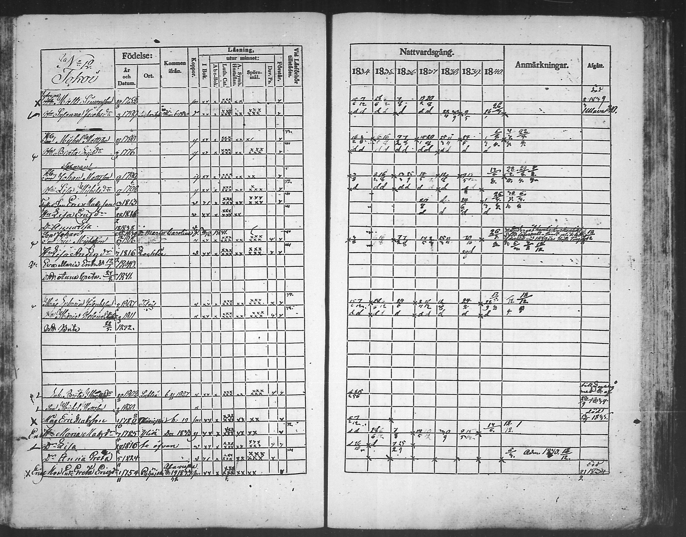 [ ../kirjat/Kirkonkirjat/kannus/rippikirja_1834-1840_mko56-64/kuvat/171.jpg ]