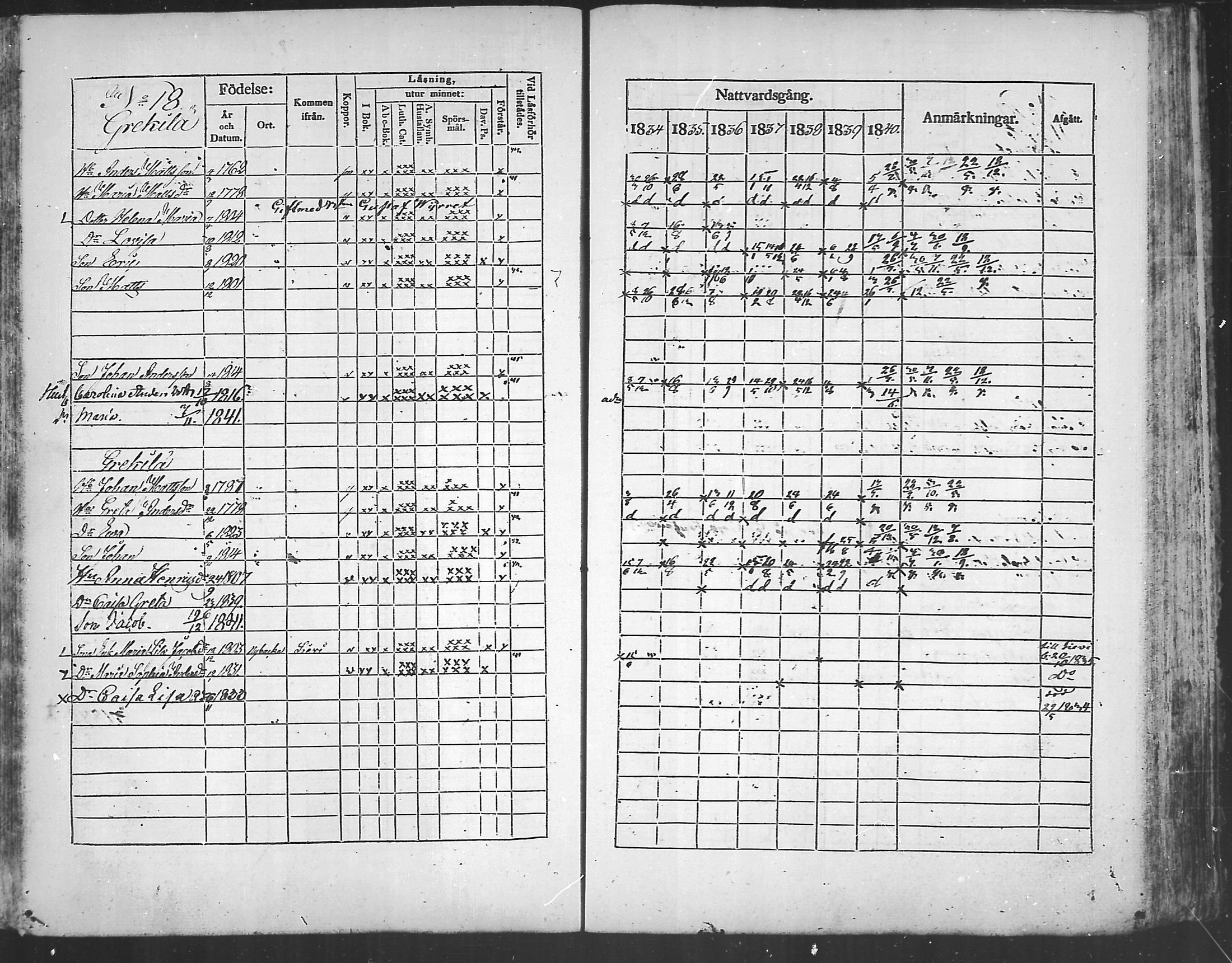 [ ../kirjat/Kirkonkirjat/kannus/rippikirja_1834-1840_mko56-64/kuvat/185.jpg ]