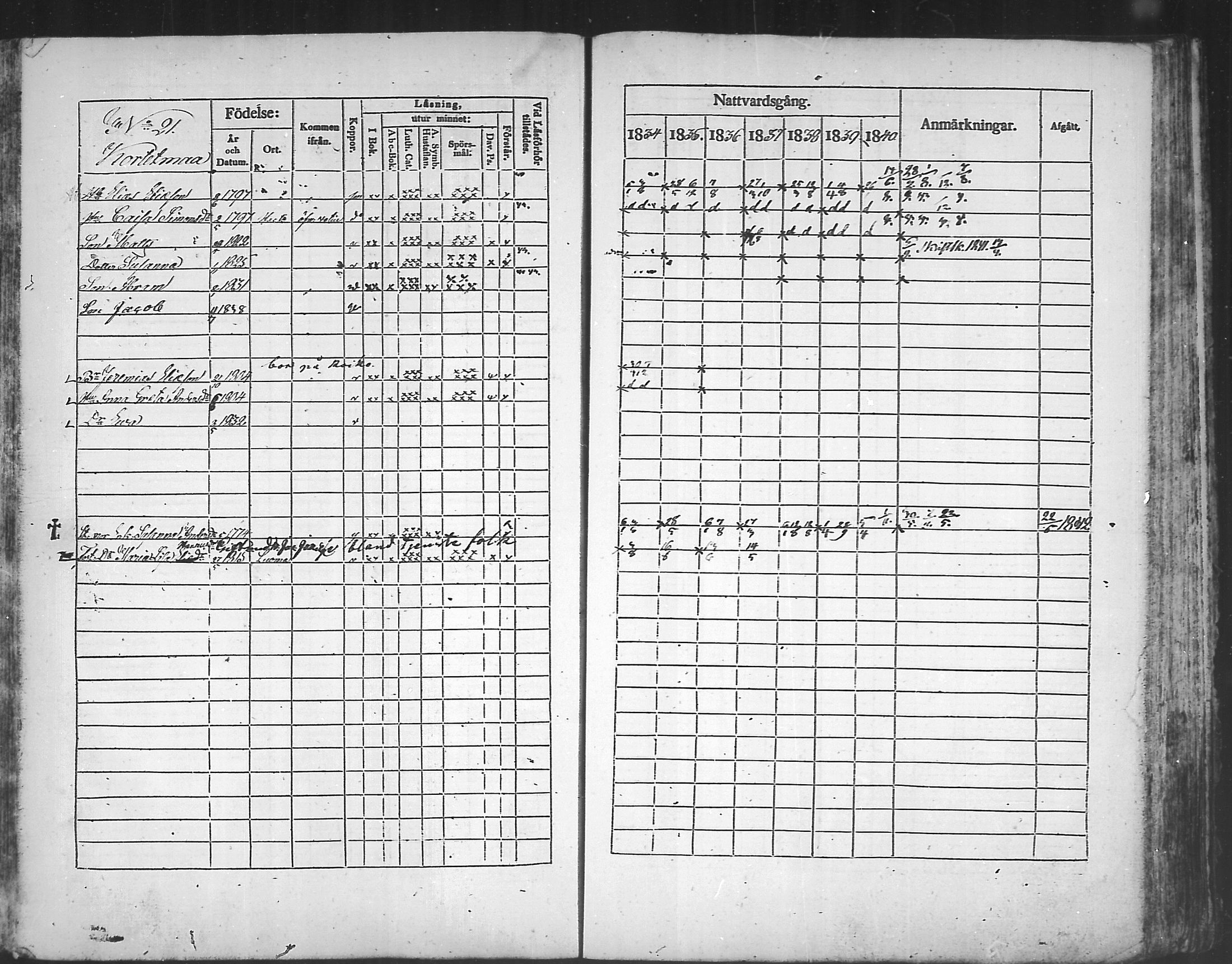 [ ../kirjat/Kirkonkirjat/kannus/rippikirja_1834-1840_mko56-64/kuvat/188.jpg ]
