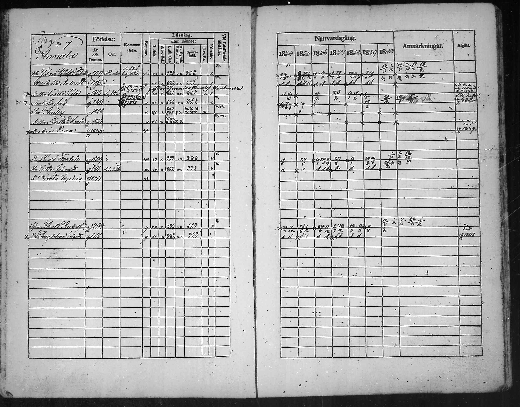 [ ../kirjat/Kirkonkirjat/kannus/rippikirja_1834-1840_mko56-64/kuvat/19.jpg ]